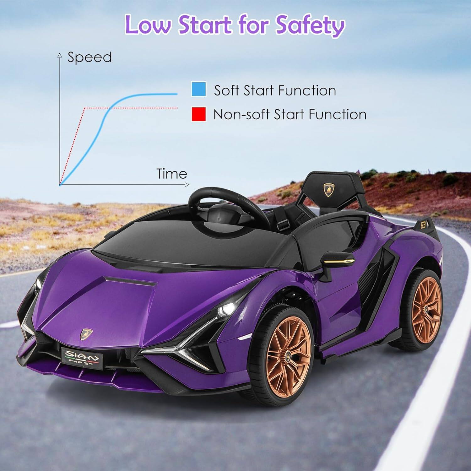 Low Start for Safety

Low Start Function  
Soft Start Function  
Non-soft Start Function

Speed  
Time

SIAN  
R7