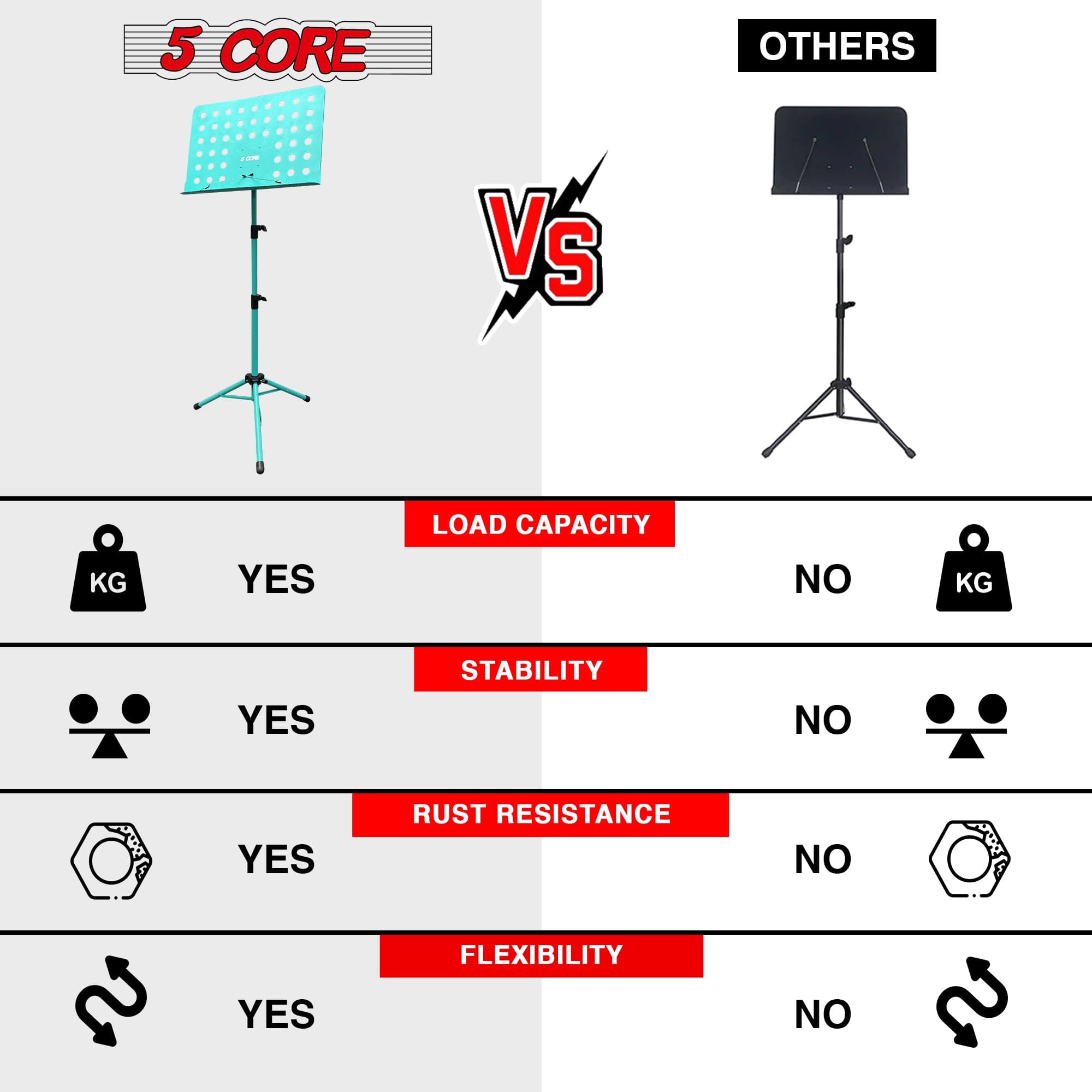 5 CORE VS OTHERS

LOAD CAPACITY  
KG YES NO KG

STABILITY  
YES NO

RUST RESISTANCE  
YES NO

FLEXIBILITY  
YES NO