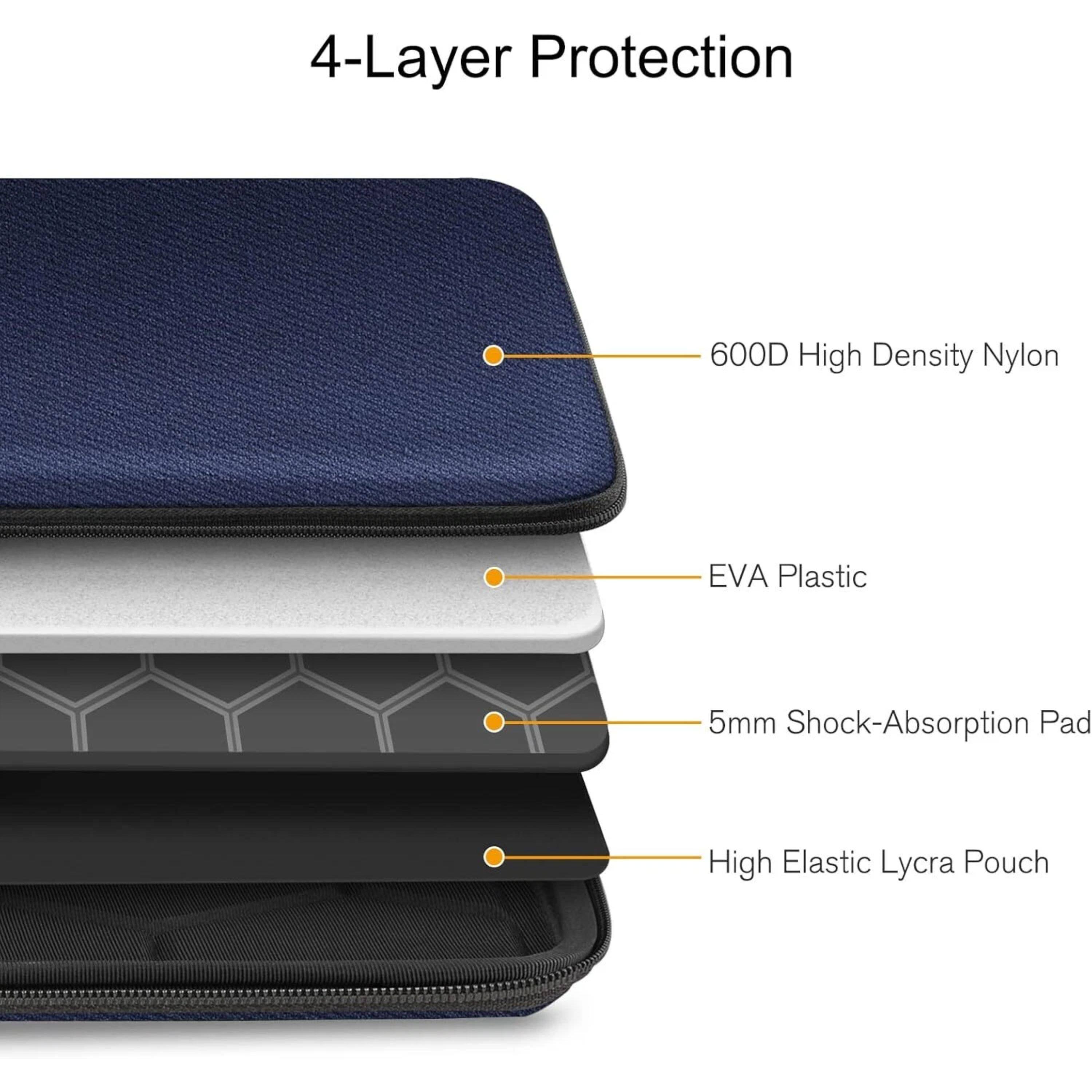 4-Layer Protection

600D High Density Nylon
EVA Plastic
5mm Shock-Absorption Pad
High Elastic Lycra Pouch