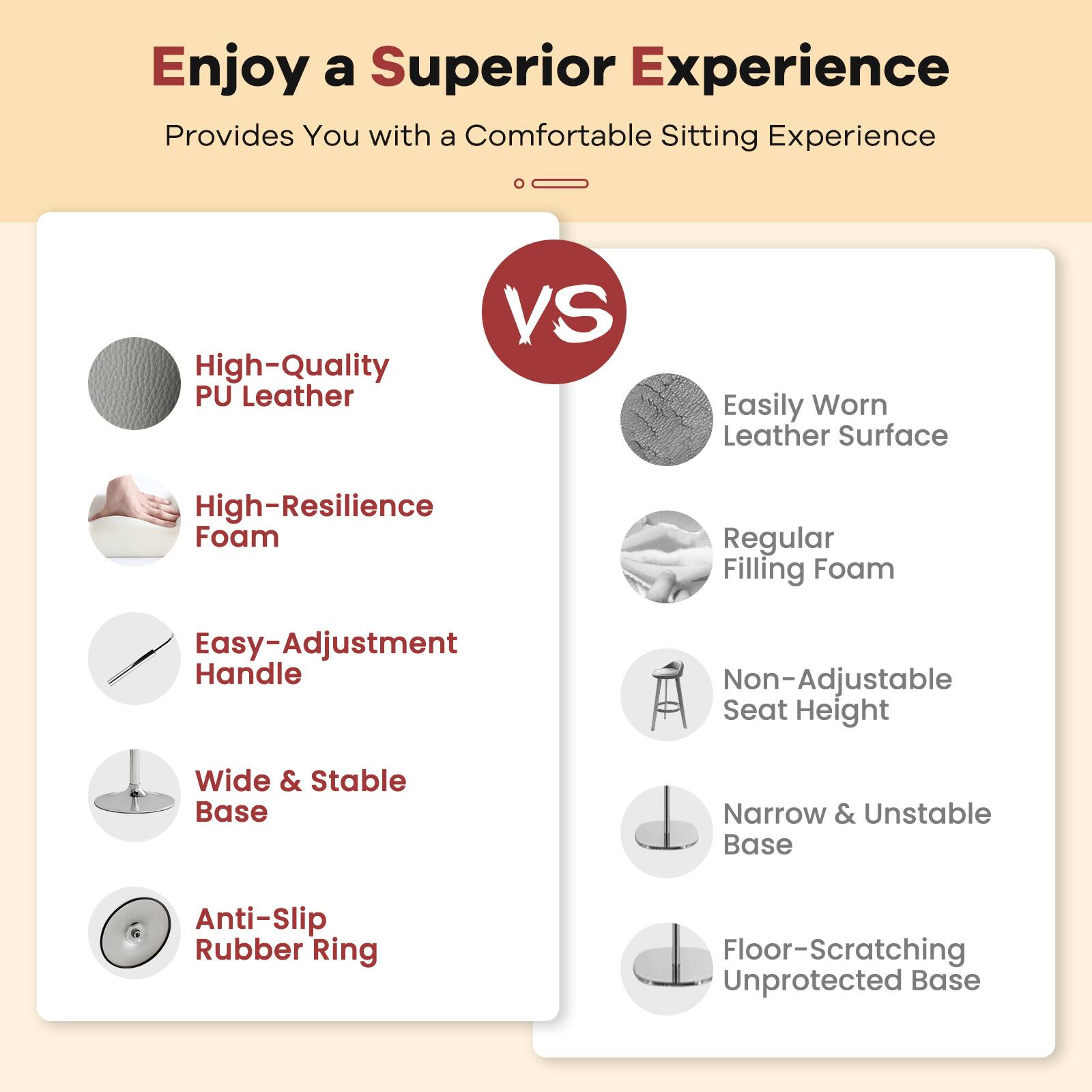 Enjoy a Superior Experience  
Provides You with a Comfortable Sitting Experience

High-Quality PU Leather  
VS  
Easily Worn Leather Surface

High-Resilience Foam  
VS  
Regular Filling Foam

Easy-Adjustment Handle  
VS  
Non-Adjustable Seat Height

Wide & Stable Base  
VS  
Narrow & Unstable Base

Anti-Slip Rubber Ring  
VS  
Floor-Scratching Unprotected Base