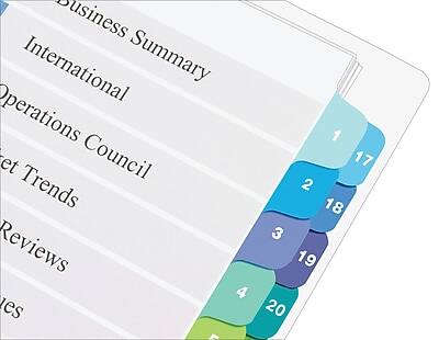 Business Summary  
International Operations Council  
Market Trends  
Reviews  
Issues  

1 17  
2 18  
3 19  
4 20