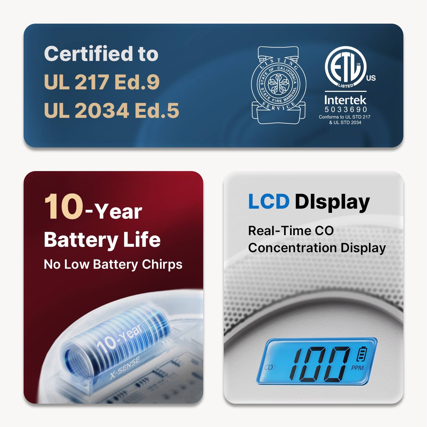 Certified to UL 217 Ed.9 UL 2034 Ed.5  
T OF TING STATE CALIFORNIA STATE FIRE MARSHAL  
ETL US  
Intertek 5033690  
Conforms to UL STD 217 & UL STD 2034  
10-Year Battery Life  
No Low Battery Chirps  
LCD Display  
Real-Time CO Concentration Display  
10-Year  
X-SENSE  
100 PPM