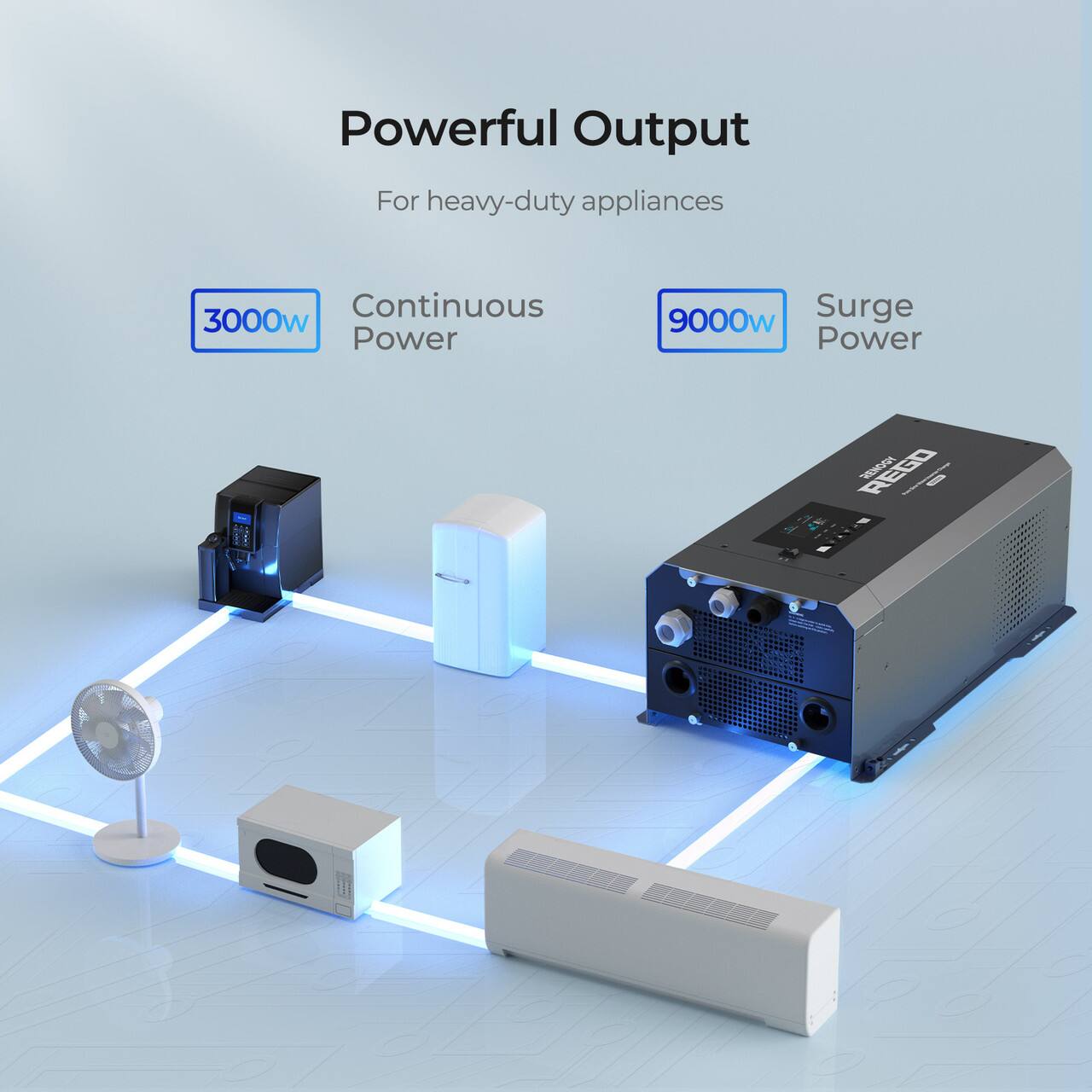 The text on the image reads: "Powerful Output For heavy-duty appliances Continuous 3000w Power 9000w Surge Power REGO GGA."