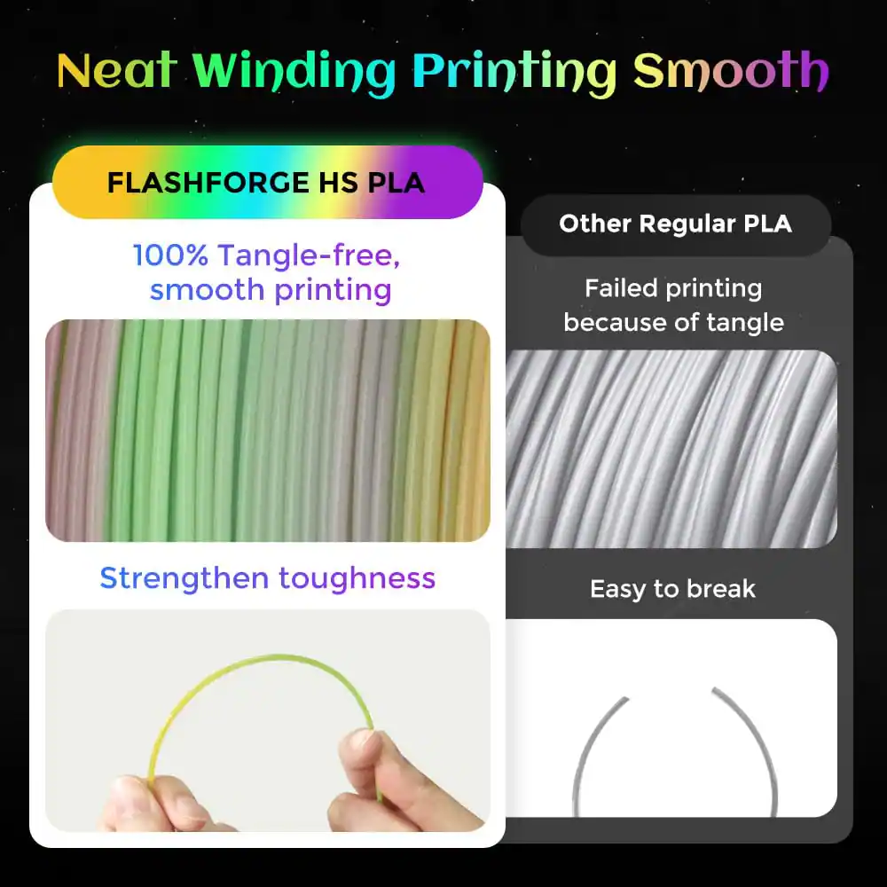 Neat Winding Printing Smooth

FLASHFORGE HS PLA
100% Tangle-free, smooth printing

Other Regular PLA
Failed printing because of tangle

Strengthen toughness
Easy to break