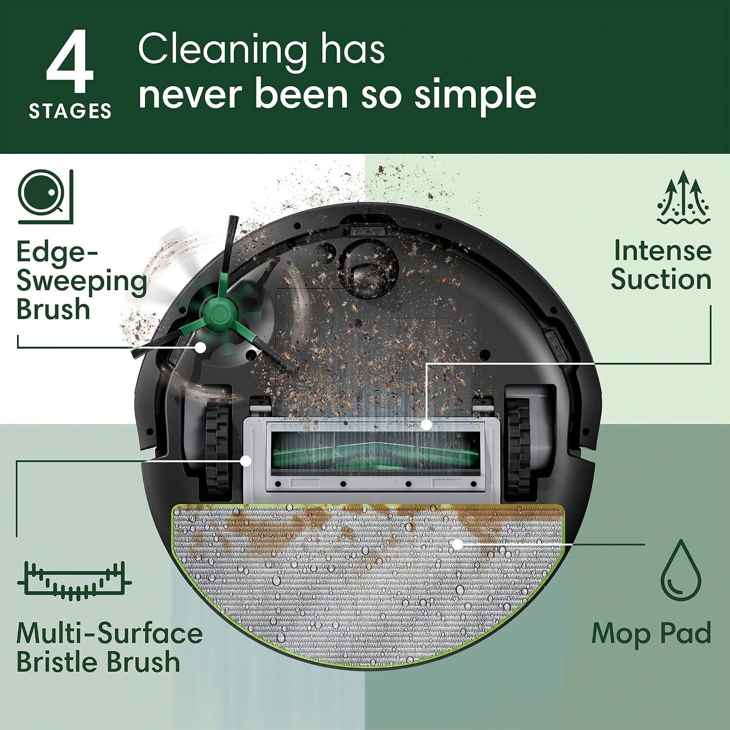 4 Cleaning has never been so simple

STAGES

Edge-Sweeping Brush

Intense Suction

Multi-Surface Bristle Brush

Mop Pad