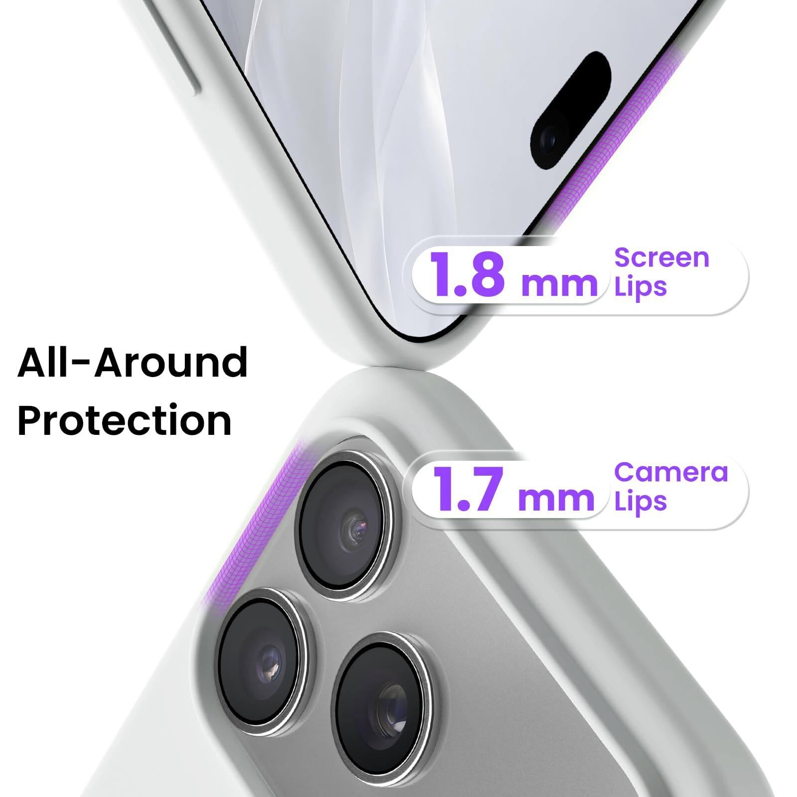Screen 1.8 mm Lips  
All-Around Protection  
Camera 1.7 mm Lips