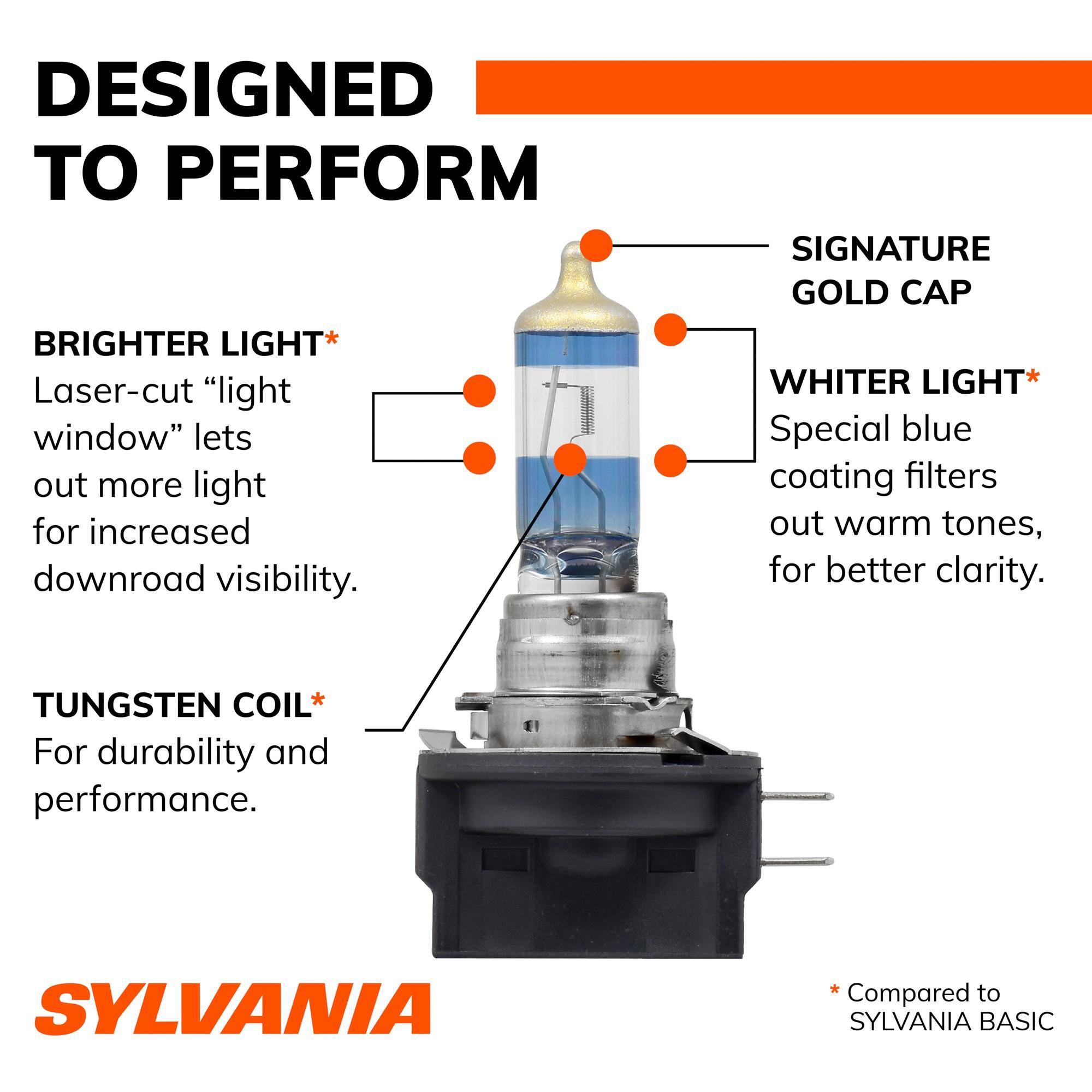 DESIGNED TO PERFORM

BRIGHTER LIGHT*
Laser-cut "light window" lets out more light for increased downroad visibility.

SIGNATURE GOLD CAP
WHITER LIGHT*
Special blue coating filters out warm tones, for better clarity.

TUNGSTEN COIL*
For durability and performance.

SYLVANIA

*Compared to SYLVANIA BASIC