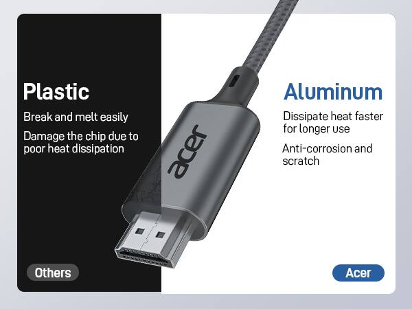 Plastic  
Break and melt easily  
Damage the chip due to poor heat dissipation  

Aluminum  
Dissipate heat faster for longer use  
Anti-corrosion and scratch  

Others  
Acer