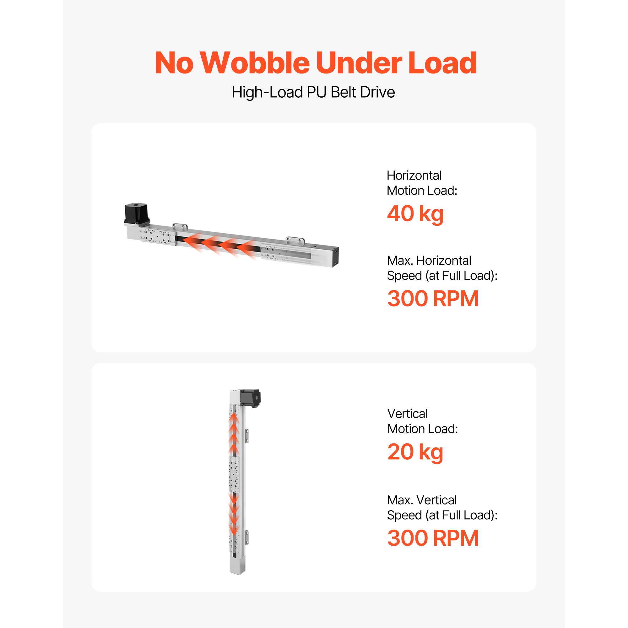 No Wobble Under Load  
High-Load PU Belt Drive  

Horizontal Motion Load: 40 kg  
Max. Horizontal Speed (at Full Load): 300 RPM  

Vertical Motion Load: 20 kg  
Max. Vertical Speed (at Full Load): 300 RPM