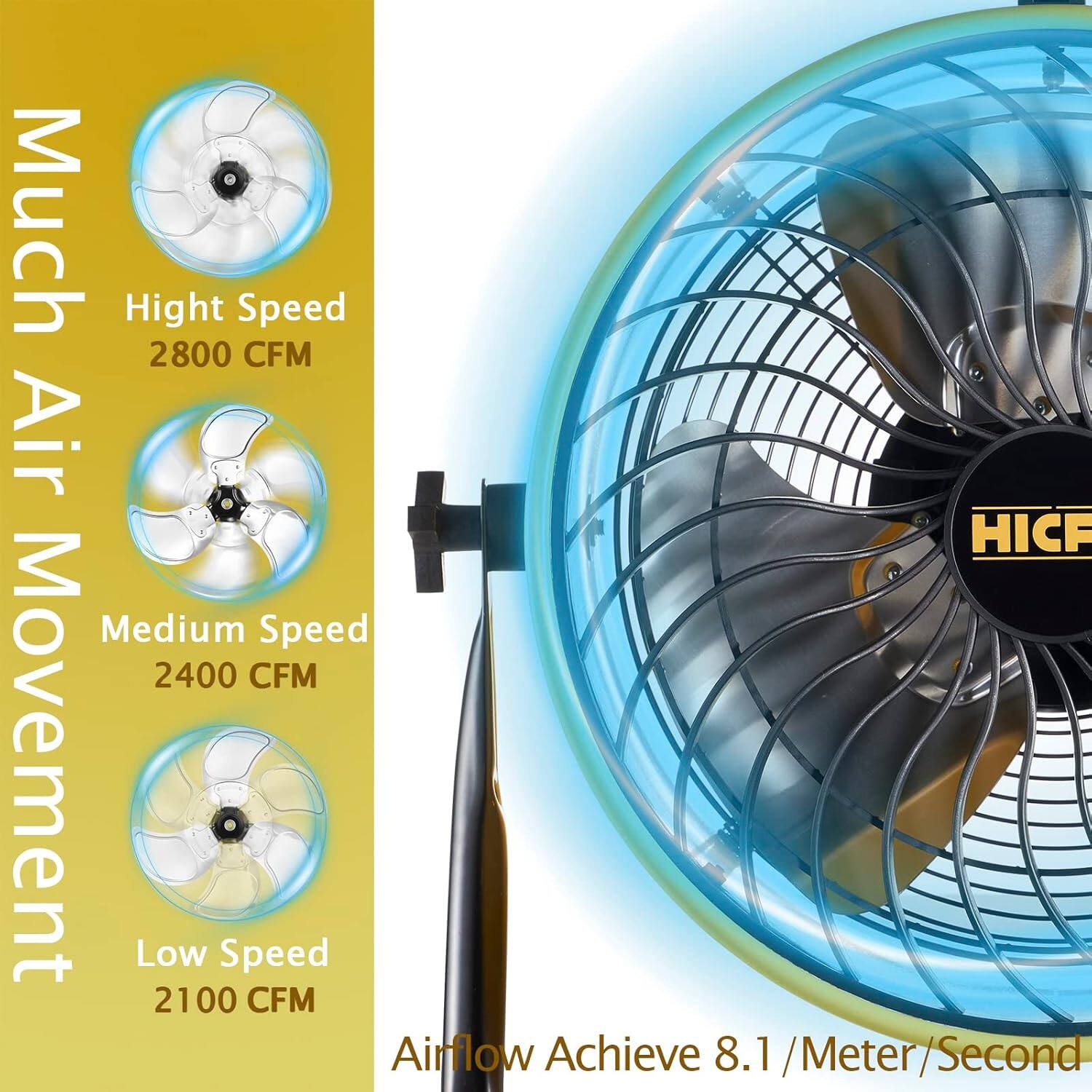 Much Air Movement

High Speed  
2800 CFM

Medium Speed  
2400 CFM

Low Speed  
2100 CFM

Airflow Achieve 8.1 / Meter / Second