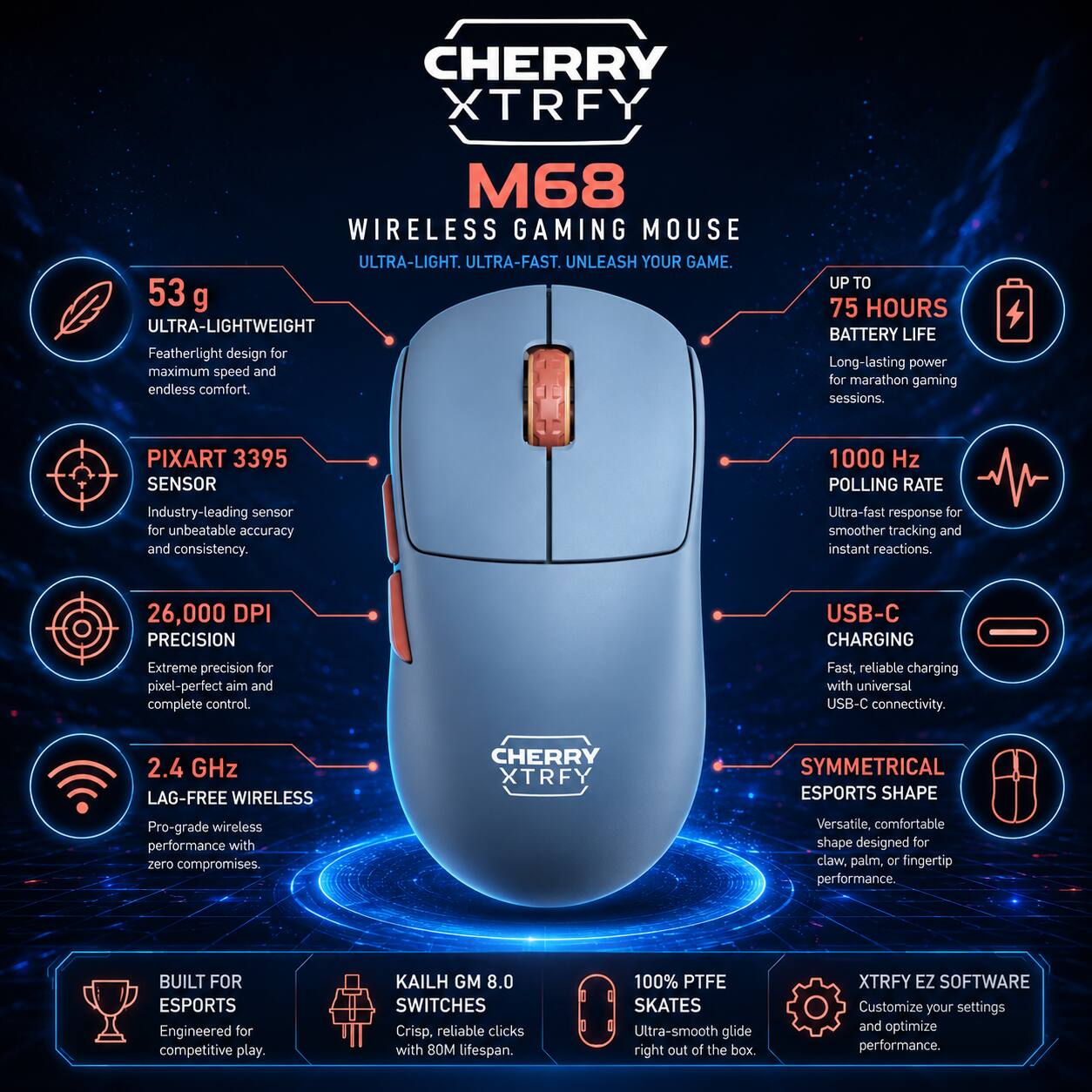CHERRY XTRFY M68 WIRELESS GAMING MOUSE  
ULTRA-LIGHT. ULTRA-FAST. UNLEASH YOUR GAME.  

- 53 g ULTRA-LIGHTWEIGHT  
  Featherlight design for maximum speed and endless comfort.  

- PIXART 3395 SENSOR  
  Industry-leading sensor for unbeatable accuracy and consistency.  

- 1000 Hz POLLING RATE  
  Ultra-fast response for smoother tracking and instant reactions.  

- 26,000 DPI PRECISION  
  Extreme precision for pixel-perfect aim and complete control.  

- 2.4 GHz LAG-FREE WIRELESS  
  Pro-grade wireless performance with zero compromises.  

- UP TO 75 HOURS BATTERY LIFE  
  Long-lasting power for marathon gaming sessions.  

- USB-C CHARGING  
  Fast, reliable charging with universal USB-C connectivity.  

- SYMMETRICAL ESPORTS SHAPE  
  Versatile, comfortable shape designed for claw, palm, or fingertip performance.  

- BUILT FOR ESPORTS  
  Engineered for competitive play.  

- KAILH GM 8.0 SWITCHES  
  Crisp, reliable clicks with
