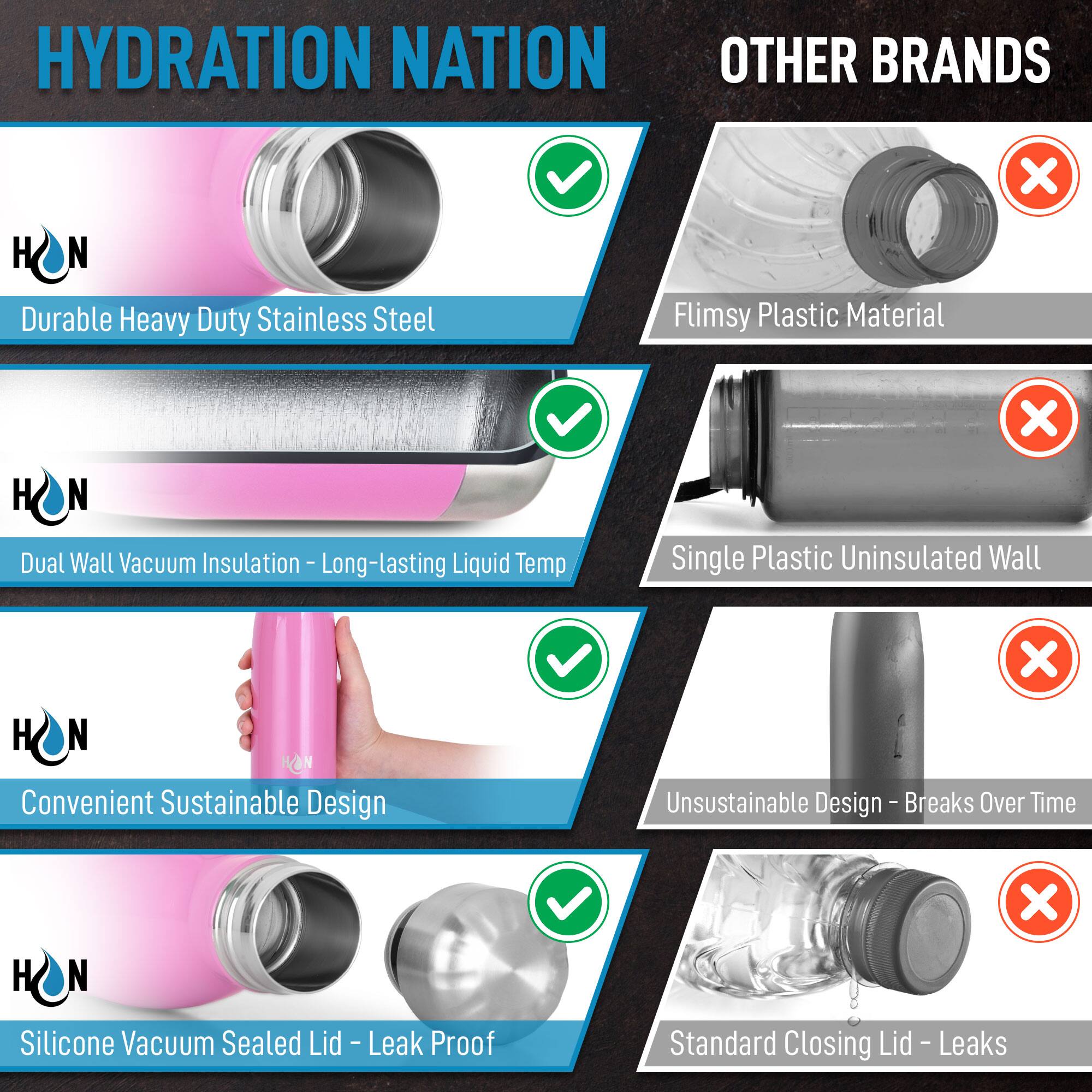 **HYDRATION NATION**

- **Durable Heavy Duty Stainless Steel**
  - ✔️
- **Dual Wall Vacuum Insulation – Long-lasting Liquid Temp**
  - ✔️
- **Convenient Sustainable Design**
  - ✔️
- **Silicone Vacuum Sealed Lid – Leak Proof**
  - ✔️

**OTHER BRANDS**

- **Flimsy Plastic Material**
  - ❌
- **Single Plastic Uninsulated Wall**
  - ❌
- **Unsustainable Design – Breaks Over Time**
  - ❌
- **Standard Closing Lid – Leaks**
  - ❌