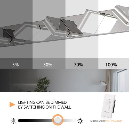 5% 30% 70% 100% LIGHTING CAN BE DIMMED BY SWITCHING ON THE WALL Dimmer Switch (NOT INCLUDED)