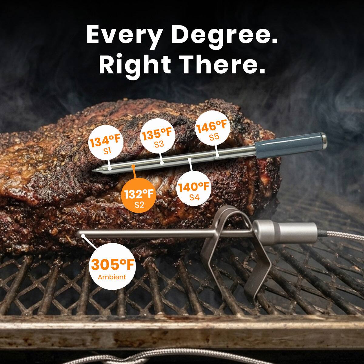 Every Degree. Right There.  
134°F S1  
135°F S3  
146°F S5  
132°F S2  
140°F S4  
305°F Ambient