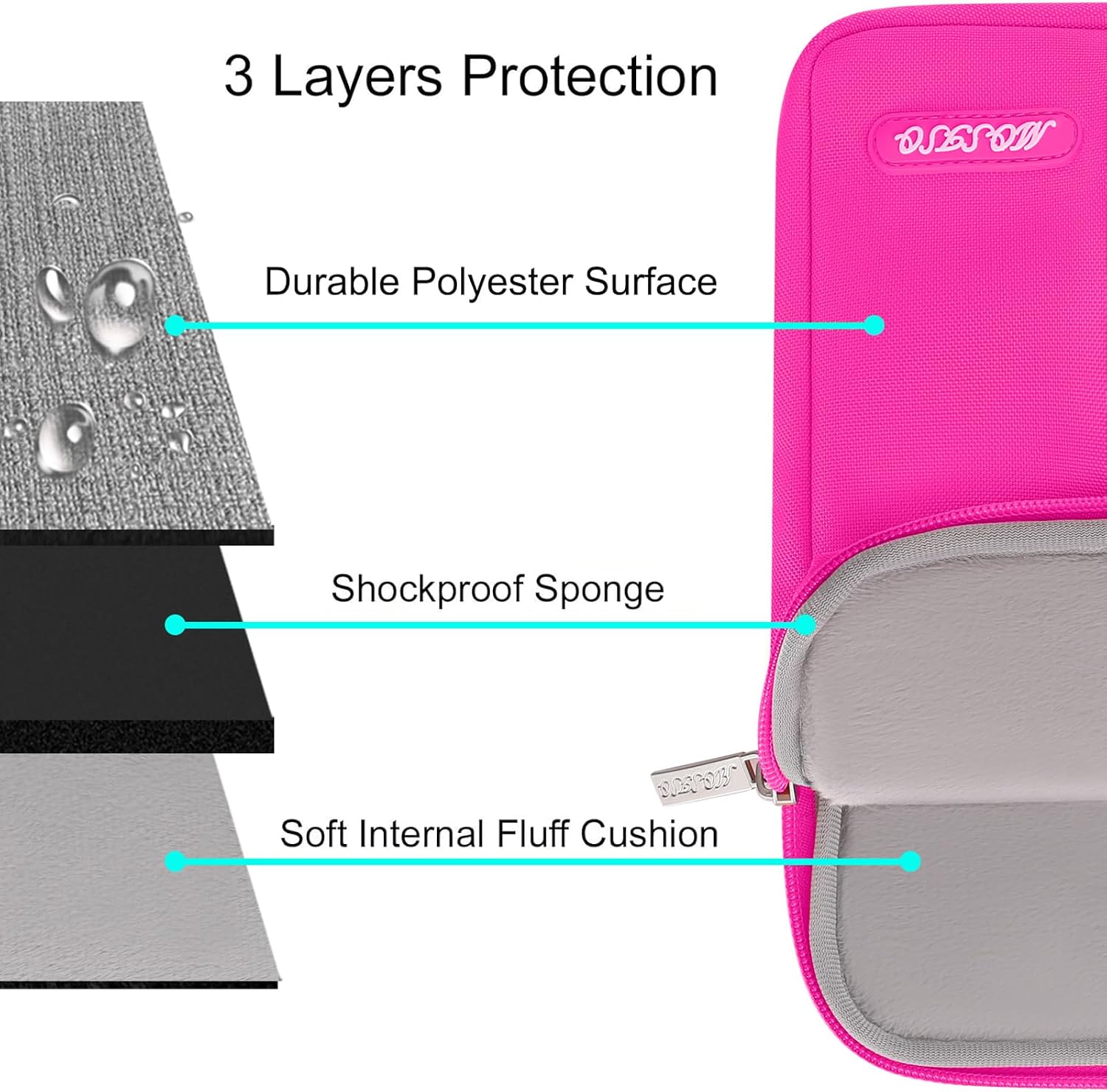 3 Layers Protection  
- Durable Polyester Surface  
- Shockproof Sponge  
- Soft Internal Fluff Cushion