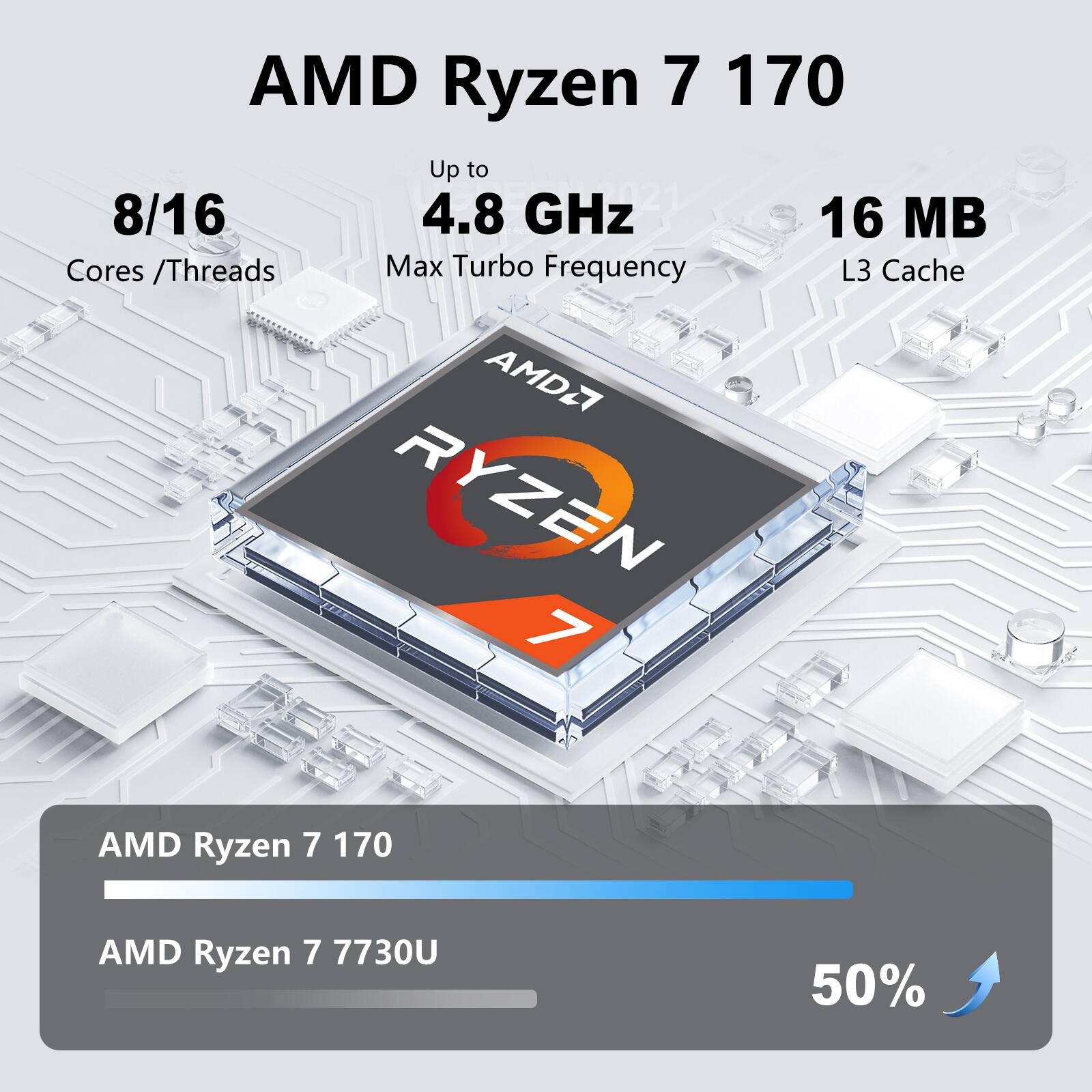 AMD Ryzen 7 170  
Up to 4.8 GHz  
8/16 Cores / Threads  
Max Turbo Frequency  
16 MB L3 Cache  

AMD Ryzen 7 170  
AMD Ryzen 7 7730U  
50%