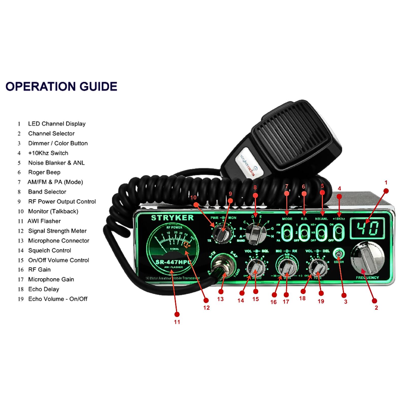 OPERATION GUIDE

1. LED Channel Display
2. Channel Selector
3. Dimmer / Color Button
4. +10Khz Switch
5. Noise Blanker & ANL
6. Roger Beep
7. AM/FM & PA (Mode)
8. Band Selector
9. RF Power Output Control
10. Monitor (Talkback)
11. AWI Flasher
12. Signal Strength Meter
13. Microphone Connector
14. Squelch Control
15. On/Off Volume Control
16. RF Gain
17. Microphone Gain
18. Echo Delay
19. Echo Volume - On/Off

STRYKER PWR EF POWER - in - te TE FSRA SR-447HPC - FAe E Mheter Anaeur cohar Tursce 13 12 strykerrados 8 7 6 5 4 i 3 BOS . e MCOB .. NOANL nTO C - 1 -. - . a F   A H - - OP - - VOL SOL - - VOL OEL S-AP - F + + - DD - I - d * .