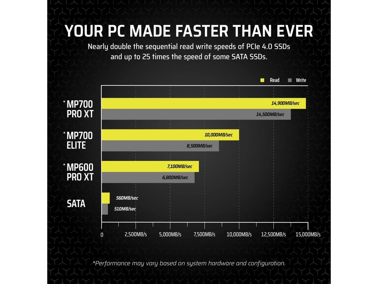 YOUR PC MADE FASTER THAN EVER

Nearly double the sequential read write speeds of PCIe 4.0 SSDs and up to 25 times the speed of some SATA SSDs.

- MP700 PRO XT
  - Read: 14,900MB/sec
  - Write: 14,500MB/sec

- MP700 ELITE
  - Read: 10,000MB/sec
  - Write: 8,500MB/sec

- MP600 PRO XT
  - Read: 7,100MB/sec
  - Write: 6,800MB/sec

- SATA
  - Read: 560MB/sec
  - Write: 510MB/sec

*Performance may vary based on system hardware and configuration.