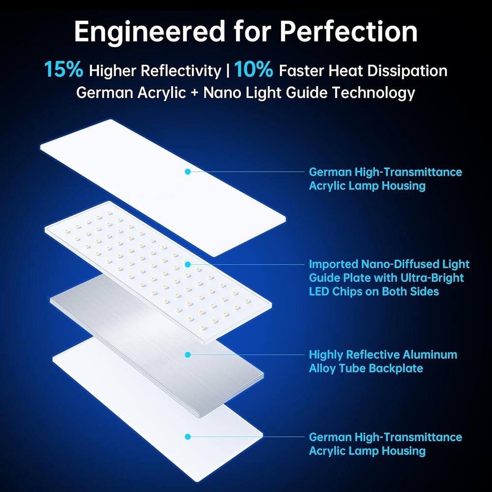 Engineered for Perfection

15% Higher Reflectivity | 10% Faster Heat Dissipation

German Acrylic + Nano Light Guide Technology

- German High-Transmittance Acrylic Lamp Housing
- Imported Nano-Diffused Light Guide Plate with Ultra-Bright LED Chips on Both Sides
- Highly Reflective Aluminum Alloy Tube Backplate
- German High-Transmittance Acrylic Lamp Housing