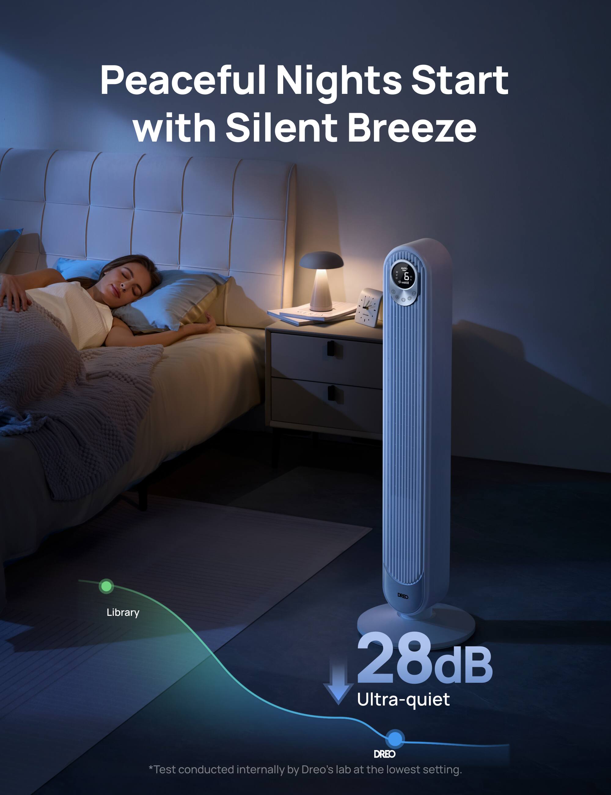 Peaceful Nights Start with Silent Breeze

Library

28dB Ultra-quiet

*Test conducted internally by Dreos lab at the lowest setting.