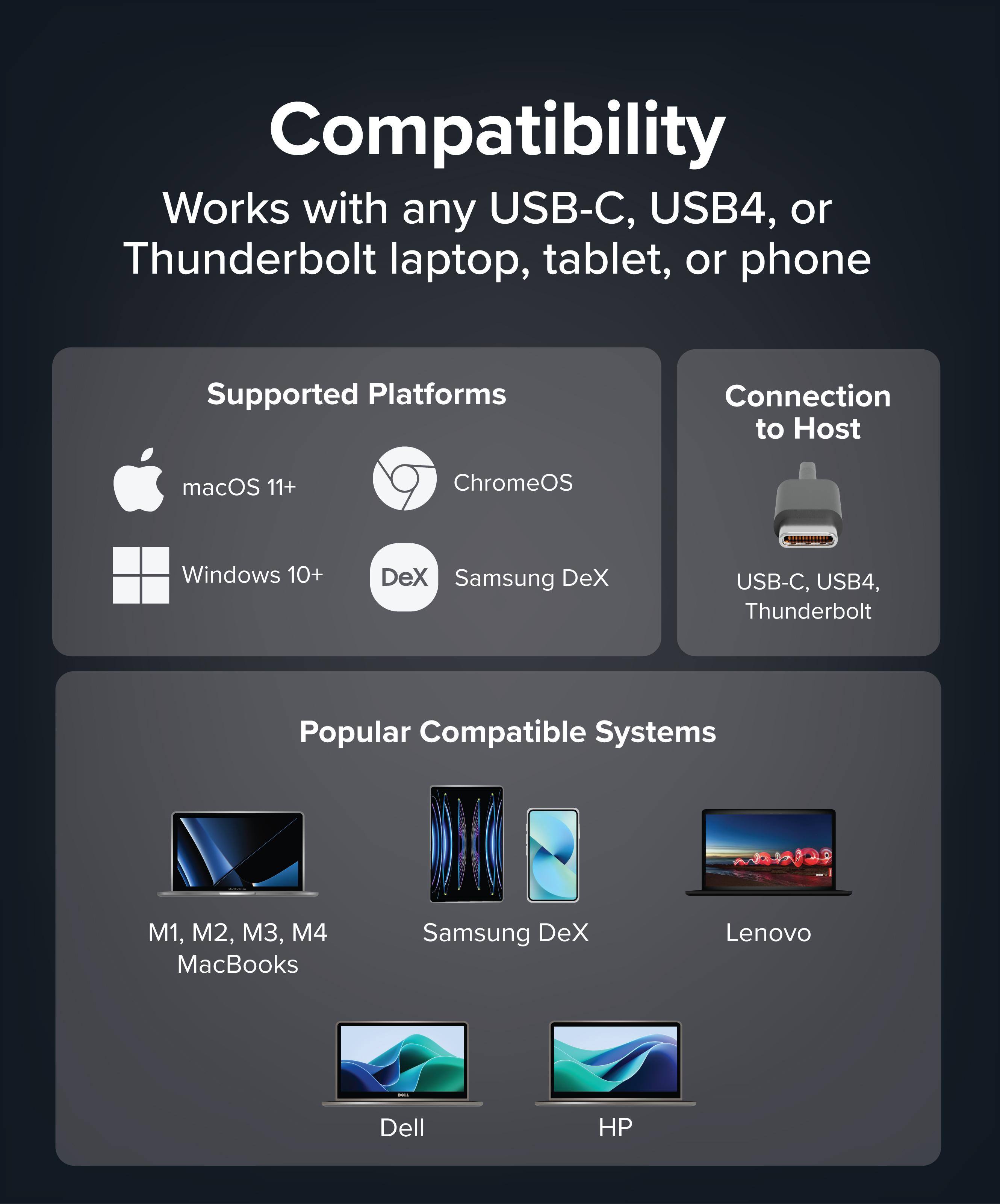 Compatibility  
Works with any USB-C, USB4, or Thunderbolt laptop, tablet, or phone  

Supported Platforms  
macOS 11+  
ChromeOS  
Windows 10+  
DeX  
Samsung DeX  

Connection to Host  
USB-C, USB4, Thunderbolt  

Popular Compatible Systems  
M1, M2, M3, M4 MacBooks  
Samsung DeX  
Lenovo  
Dell  
HP