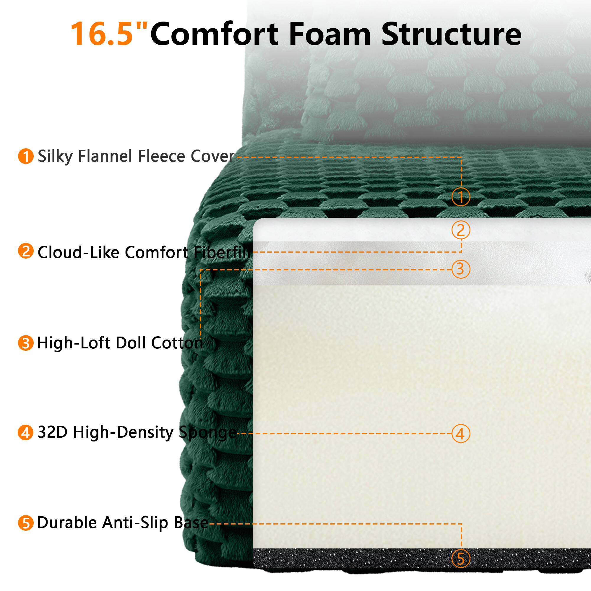 16.5" Comfort Foam Structure  
1. Silky Flannel Fleece Cover  
2. Cloud-Like Comfort Fiberfill  
3. High-Loft Doll Cotton  
4. 32D High-Density Sponge  
5. Durable Anti-Slip Base