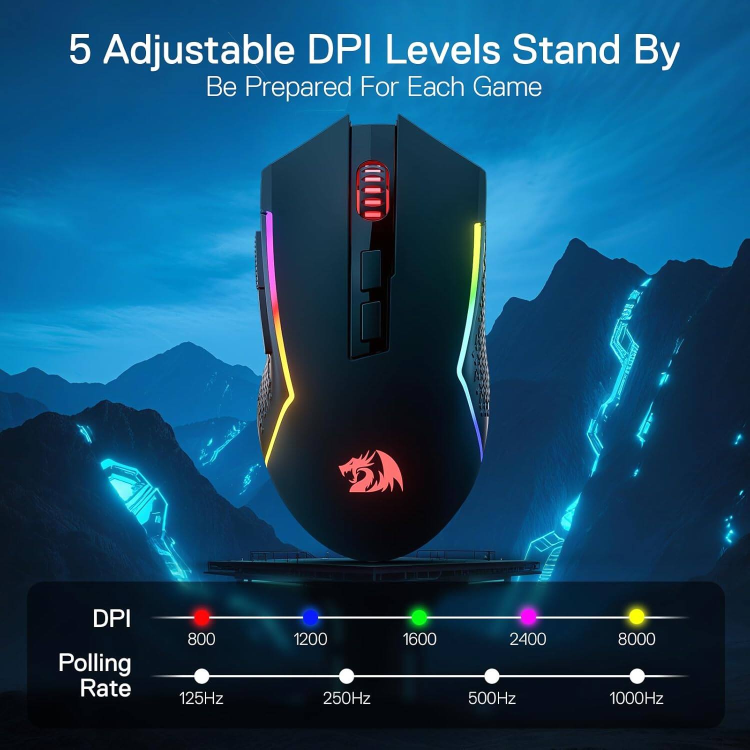 5 Adjustable DPI Levels Stand By  
Be Prepared For Each Game

DPI Polling Rate  
800 125Hz  
1200 250Hz  
1600 500Hz  
2400 500Hz  
8000 1000Hz