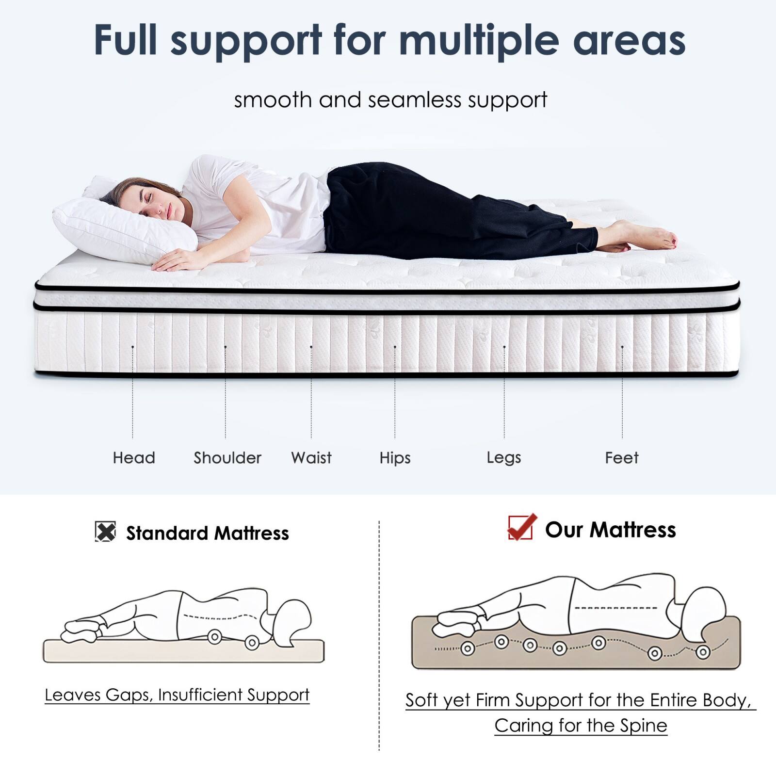 Full support for multiple areas  
smooth and seamless support

Head Shoulder Waist Hips Legs Feet

Standard Mattress  
Leaves Gaps, Insufficient Support

Our Mattress  
Soft yet Firm Support for the Entire Body, Caring for the Spine