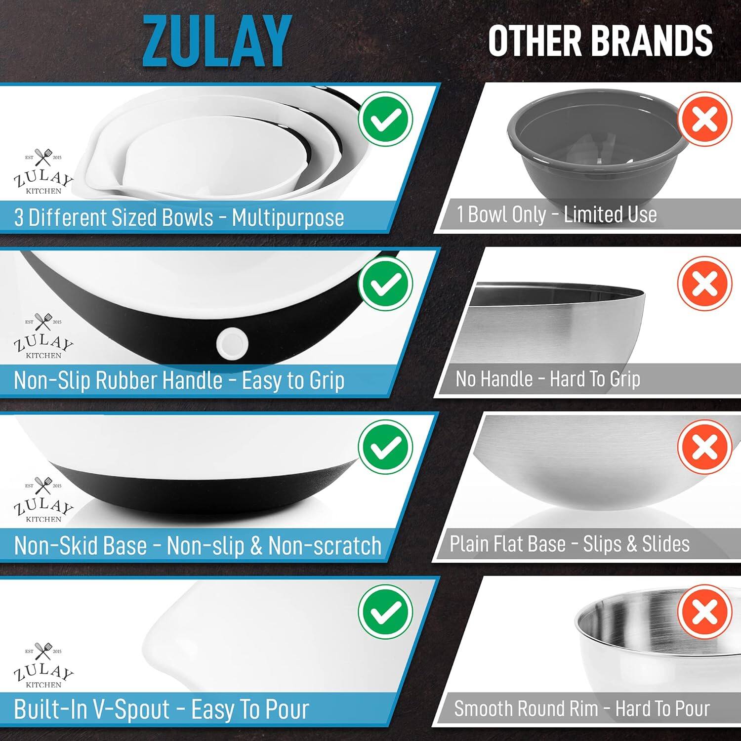 ZULAY OTHER BRANDS

ZULAY KITCHEN
3 Different Sized Bowls - Multipurpose

OTHER BRANDS
1 Bowl Only - Limited Use

ZULAY KITCHEN
Non-Slip Rubber Handle - Easy to Grip

OTHER BRANDS
No Handle - Hard To Grip

ZULAY KITCHEN
Non-Skid Base - Non-slip & Non-scratch

OTHER BRANDS
Plain Flat Base - Slips & Slides

ZULAY KITCHEN
Built-In V-Spout - Easy To Pour

OTHER BRANDS
Smooth Round Rim - Hard To Pour