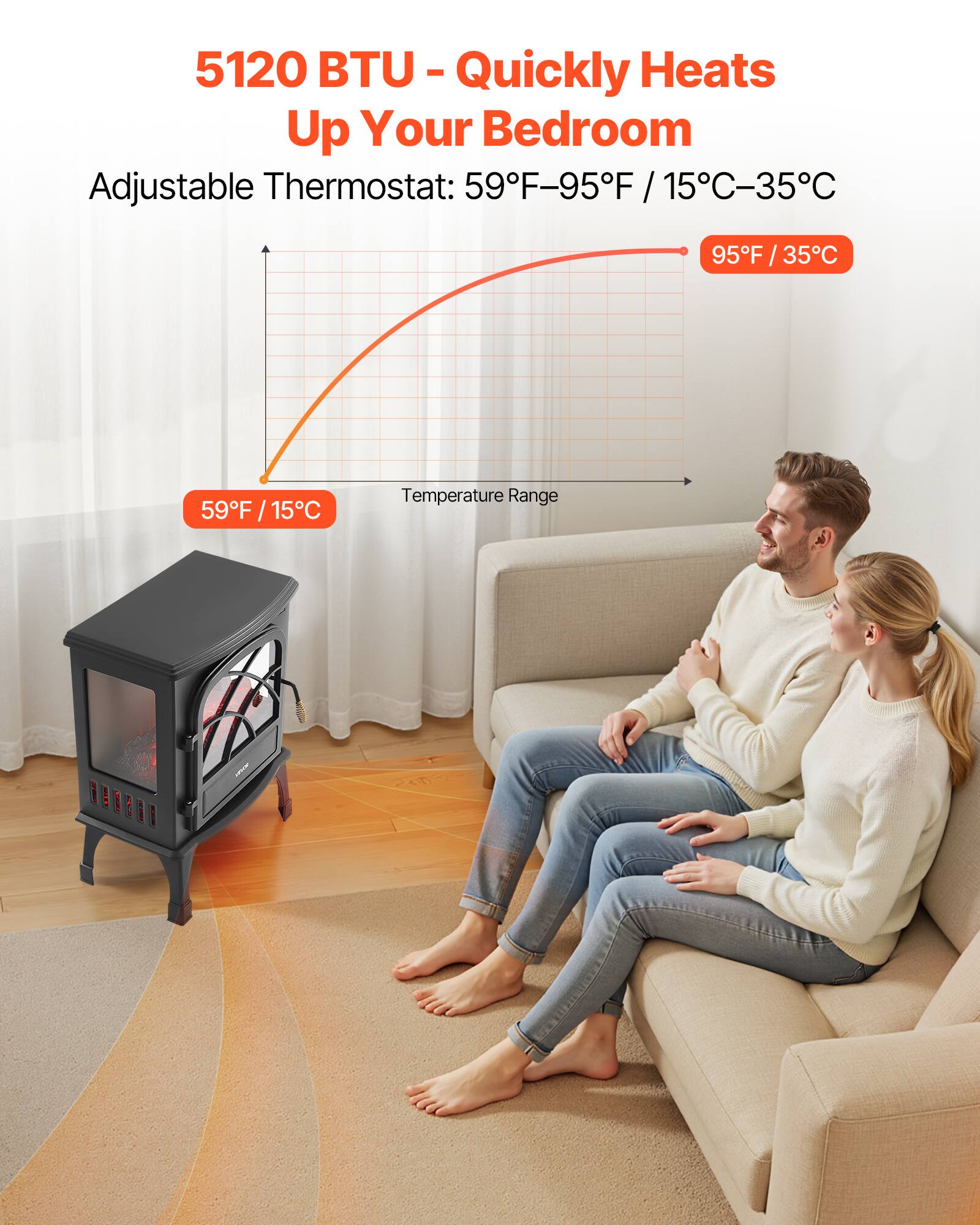 5120 BTU - Quickly Heats Up Your Bedroom  
Adjustable Thermostat: 59°F-95°F / 15°C-35°C  
Temperature Range: 59°F / 15°C to 95°F / 35°C