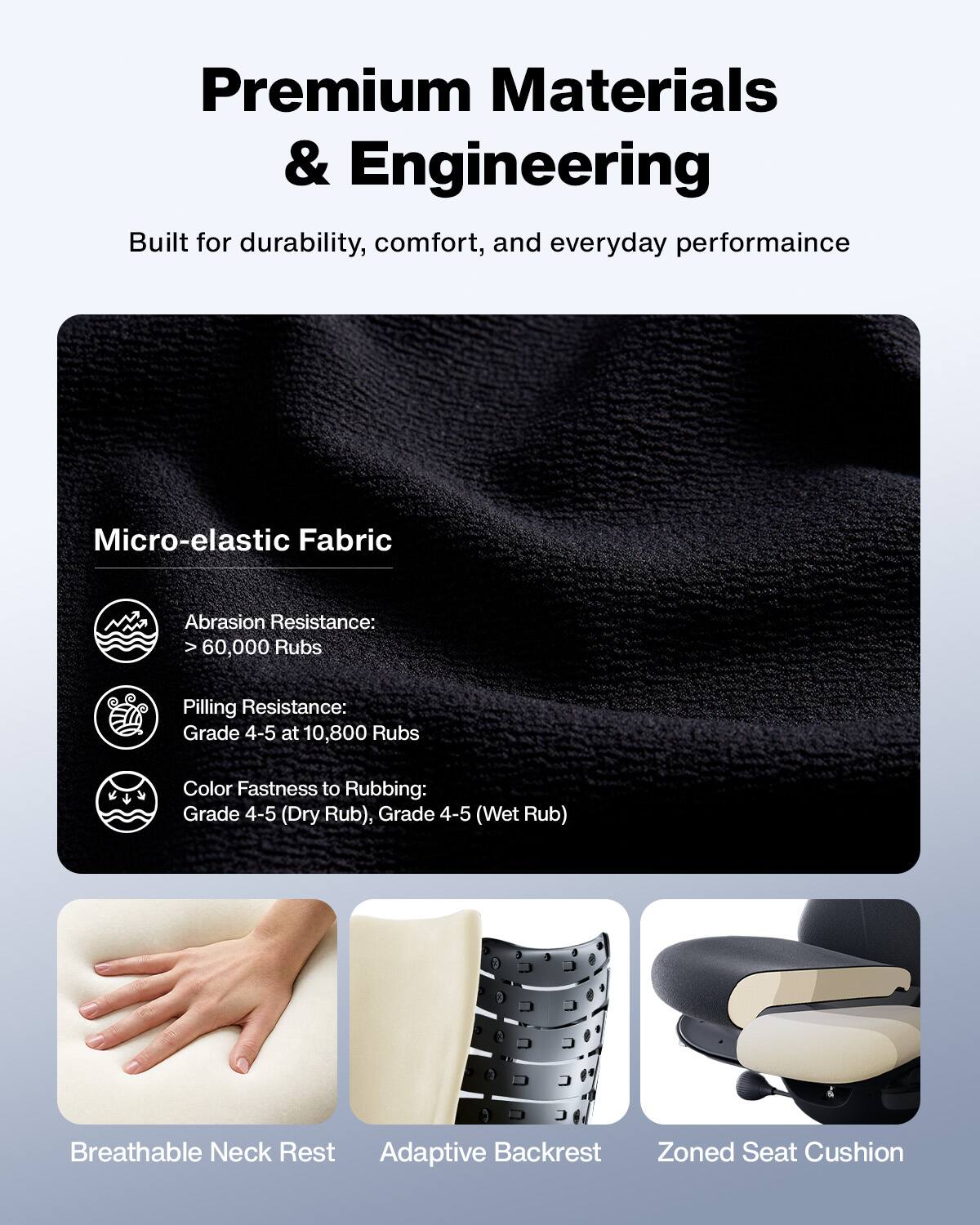 Premium Materials & Engineering  
Built for durability, comfort, and everyday performance  

Micro-elastic Fabric  
- Abrasion Resistance: > 60,000 Rubs  
- Pilling Resistance: Grade 4-5 at 10,800 Rubs  
- Color Fastness to Rubbing: Grade 4-5 (Dry Rub), Grade 4-5 (Wet Rub)  

Breathable Neck Rest  
Adaptive Backrest  
Zoned Seat Cushion