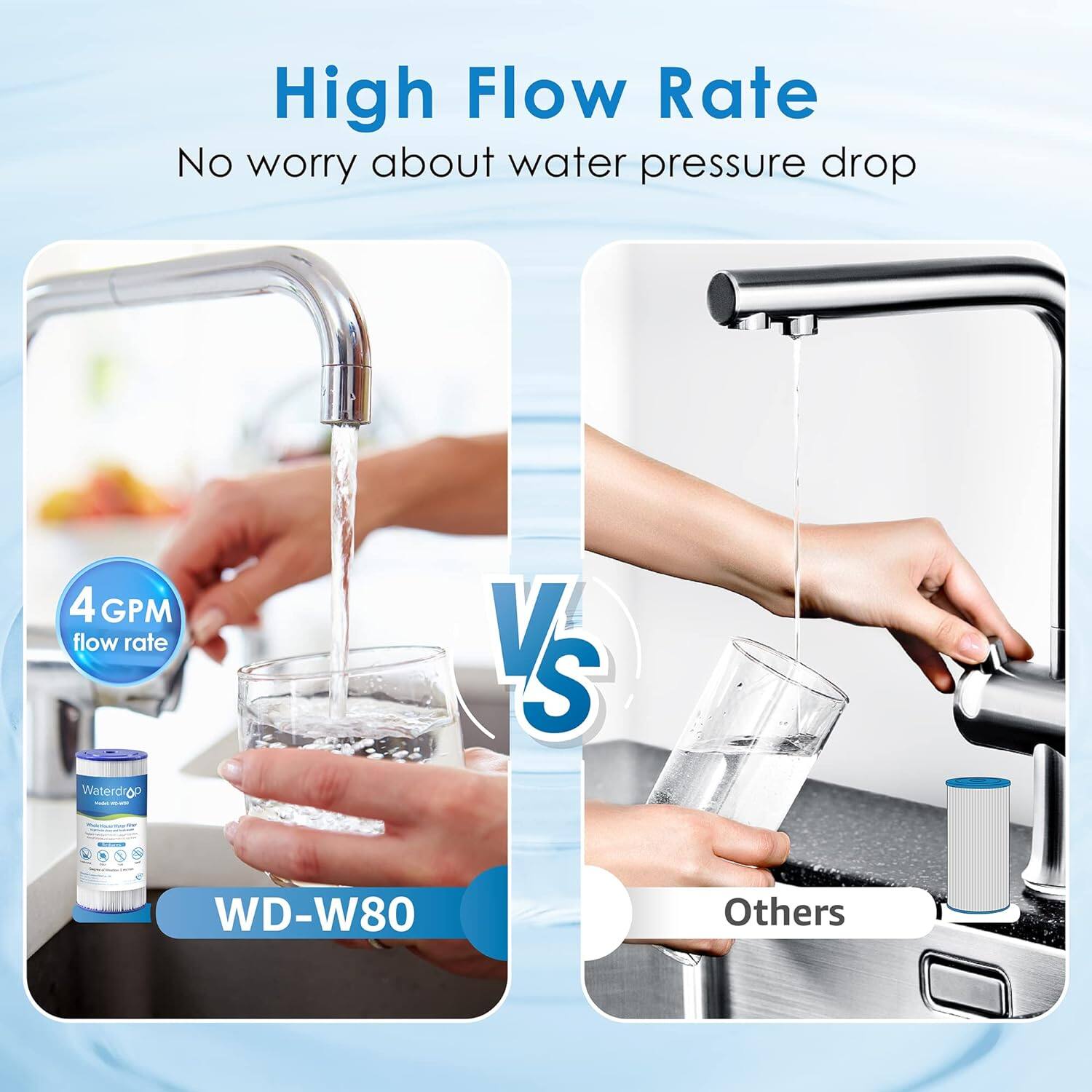 High Flow Rate
No worry about water pressure drop
4 GPM flow rate
Waterd OP - VS WD-W80
Others