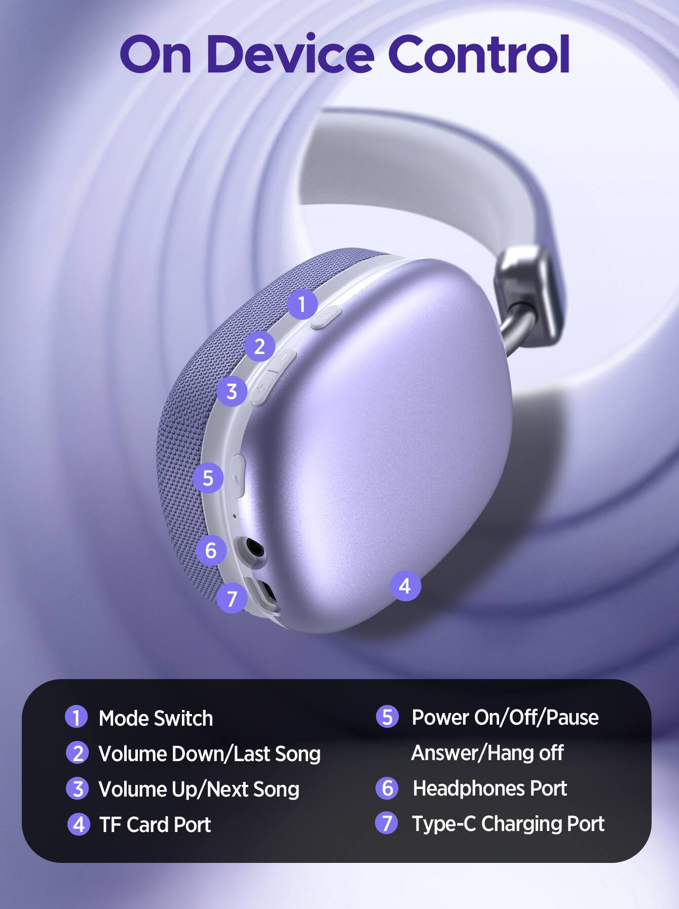 On Device Control

1. Mode Switch
2. Volume Down/Last Song
3. Volume Up/Next Song
4. TF Card Port
5. Power On/Off/Pause Answer/Hang off
6. Headphones Port
7. Type-C Charging Port