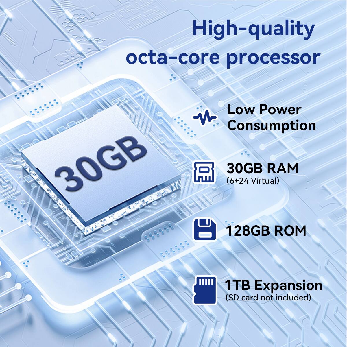 High-quality octa-core processor  
Low Power Consumption  
30GB RAM (6+24 Virtual)  
128GB ROM  
1TB Expansion (SD card not included)