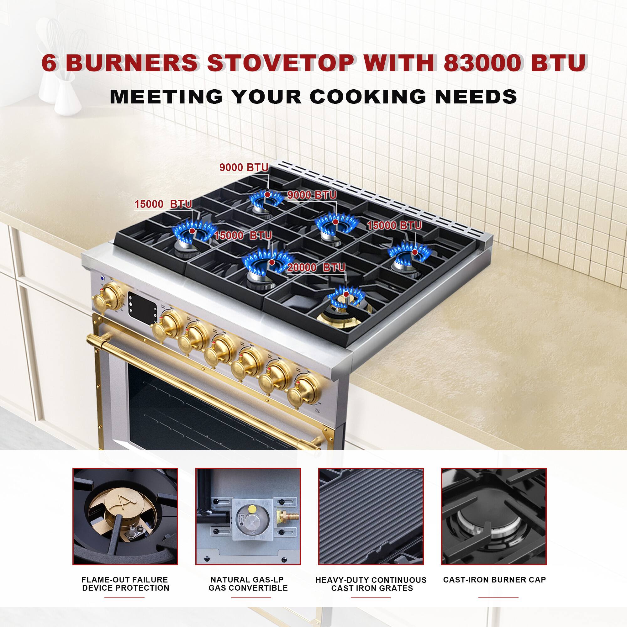 6 BURNERS STOVETOP WITH 83000 BTU MEETING YOUR COOKING NEEDS

9000 BTU  
15000 BTU  
9000 BTU  
15000 BTU  
15000 BTU  
20000 BTU  

FLAME-OUT FAILURE DEVICE PROTECTION  
NATURAL GAS-LP GAS CONVERTIBLE  
HEAVY-DUTY CONTINUOUS CAST-IRON GRATES  
CAST-IRON BURNER CAP