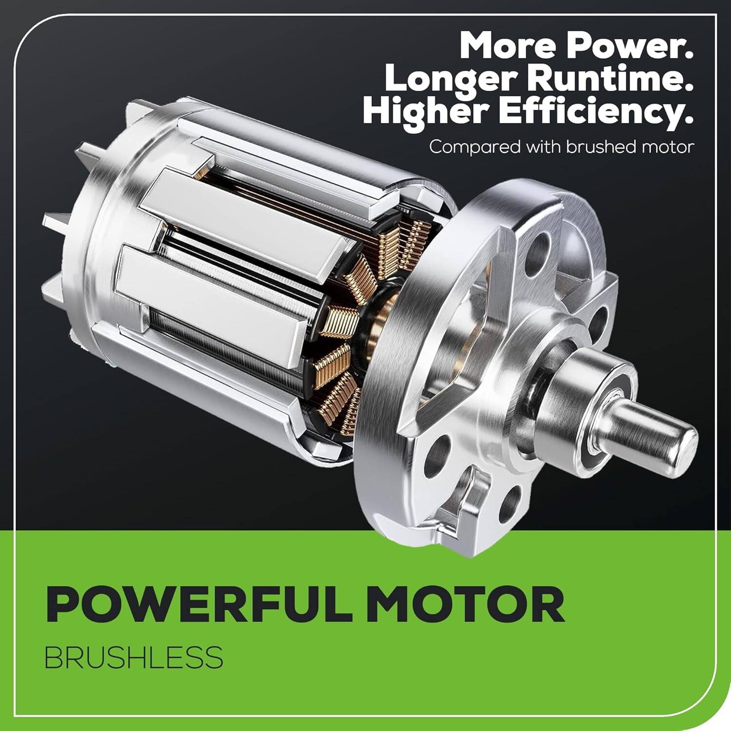 More Power. Longer Runtime. Higher Efficiency.  
Compared with brushed motor  

POWERFUL MOTOR  
BRUSHLESS