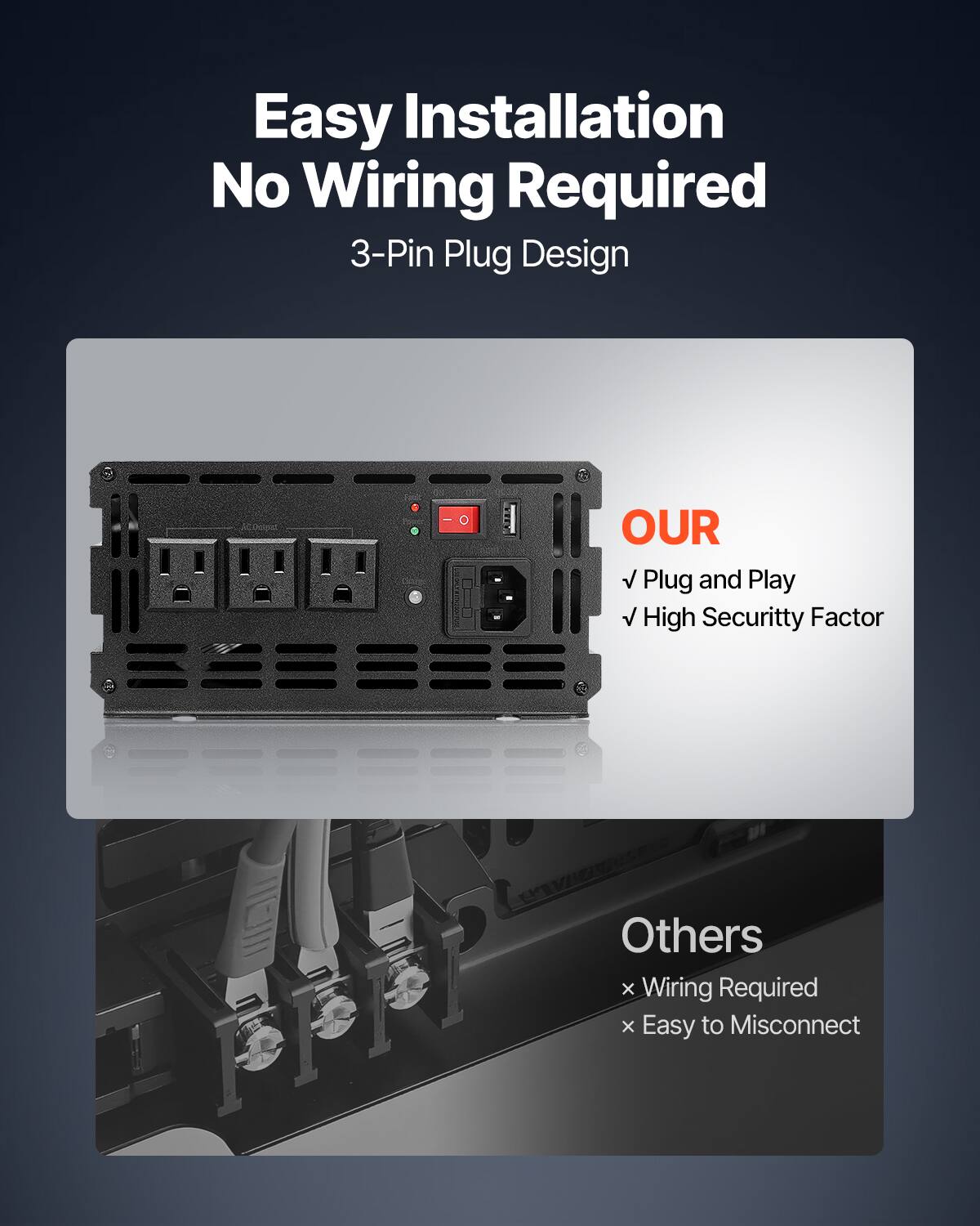 Easy Installation  
No Wiring Required  
3-Pin Plug Design

OUR  
✓ Plug and Play  
✓ High Security Factor

Others  
× Wiring Required  
× Easy to Misconnect
