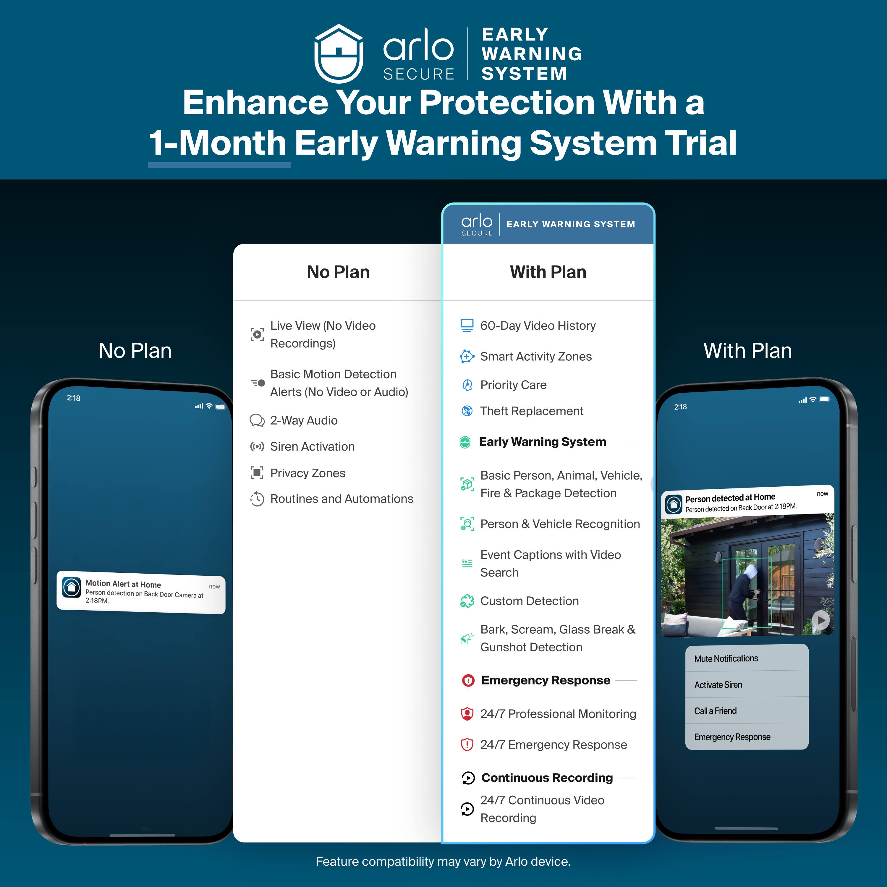 EARLY WARNING SECURE SYSTEM  
Enhance Your Protection With a 1-Month Early Warning System Trial  

EARLY WARNING SYSTEM SECURE  

No Plan  
- Live View (No Video Recordings)  
- Basic Motion Detection Alerts (No Video or Audio)  
- 2-Way Audio  
- Siren Activation  
- Privacy Zones  
- Routines and Automations  

With Plan 218  
- 60-Day Video History  
- Smart Activity Zones  
- Priority Care  
- Theft Replacement  
- Early Warning System  
- Basic Person, Animal, Vehicle, Fire & Package Detection  
- Person & Vehicle Recognition  
- Event Captions with Video Search  
- Custom Detection (Bark, Scream, Glass Break & Gunshot Detection)  
- Emergency Response  
- 24/7 Professional Monitoring  
- 24/7 Emergency Response  
- Continuous Recording (24/7 Continuous Video Recording)  

Feature compatibility may vary by Arlo device.