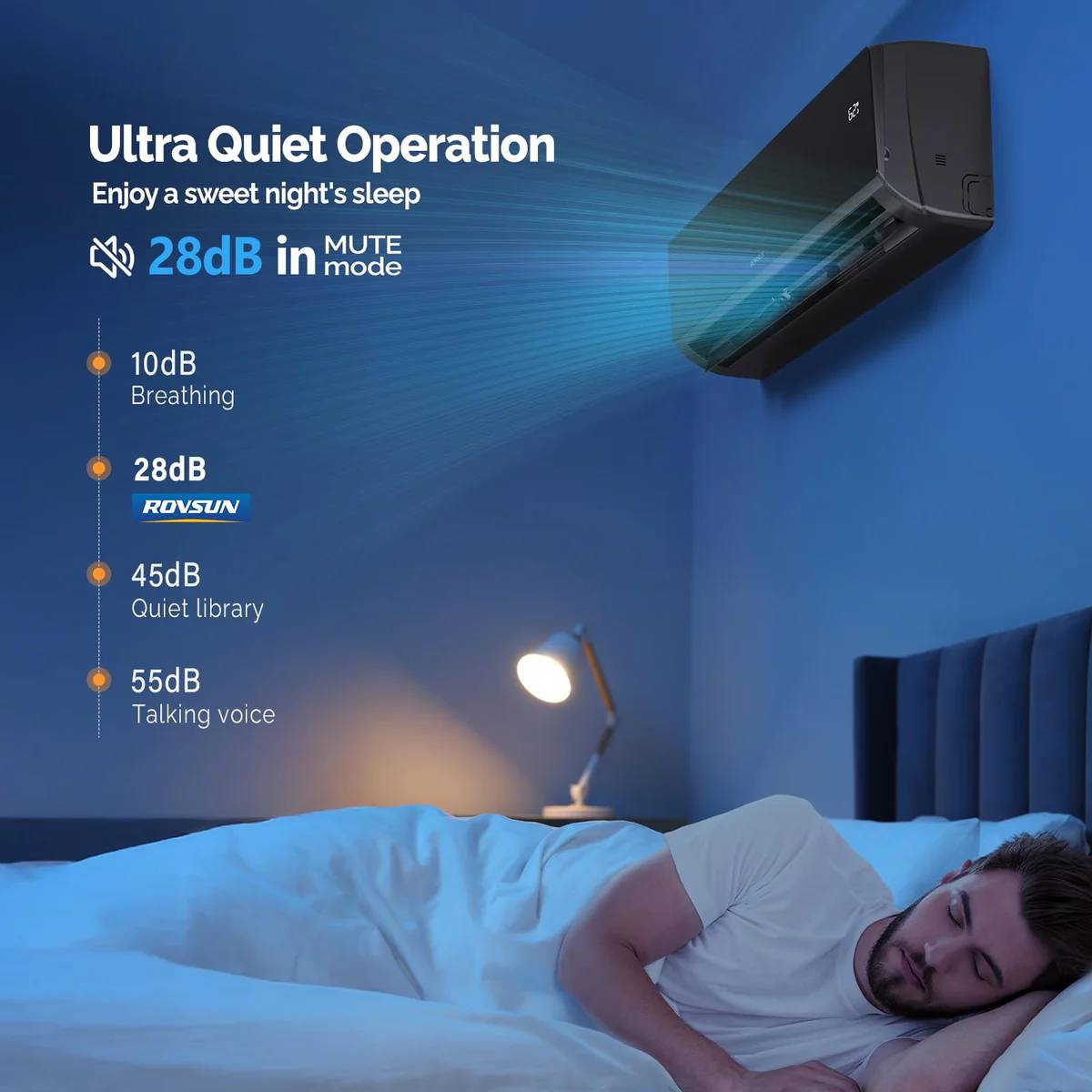 Ultra Quiet Operation  
Enjoy a sweet night's sleep  

28dB in MUTE mode  

10dB  
Breathing  

28dB  
ROVSUN  

45dB  
Quiet library  

55dB  
Talking voice