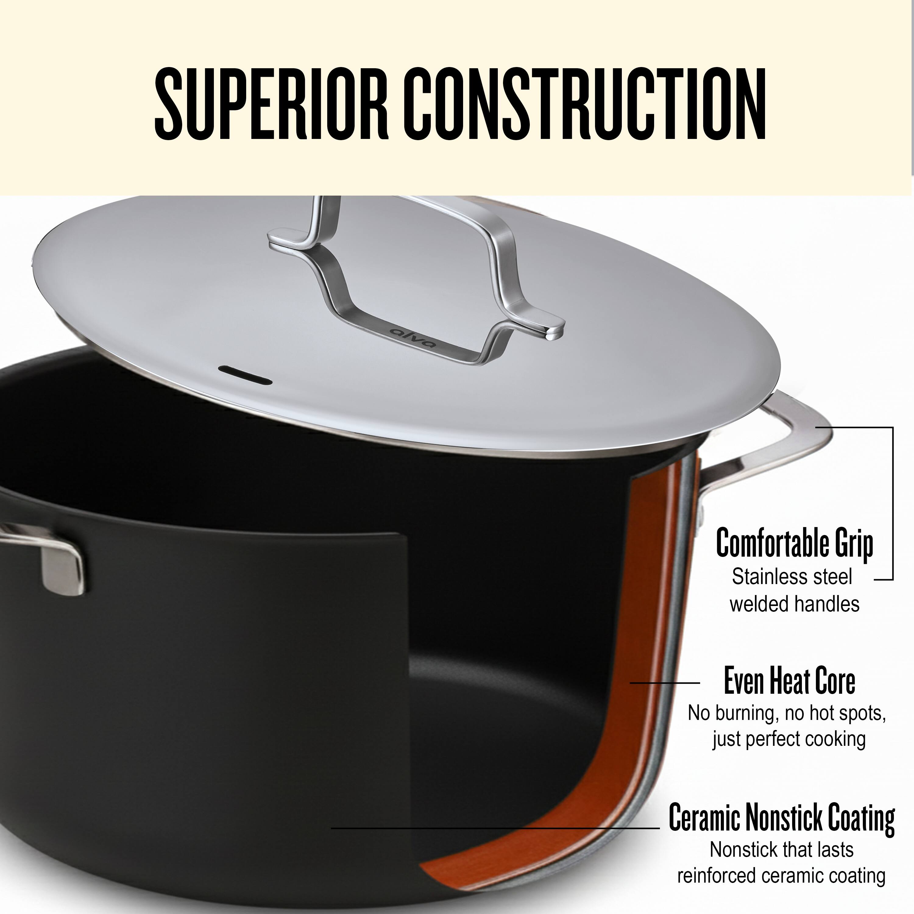 SUPERIOR CONSTRUCTION

- Comfortable Grip
  - Stainless steel welded handles

- Even Heat Core
  - No burning, no hot spots, just perfect cooking

- Ceramic Nonstick Coating
  - Nonstick that lasts
  - Reinforced ceramic coating