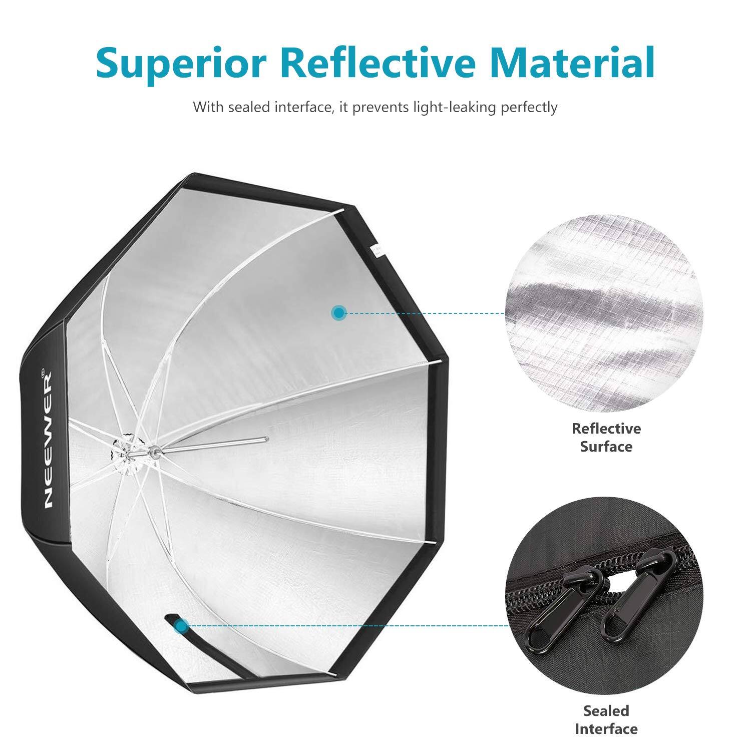 Superior Reflective Material  
With sealed interface, it prevents light-leaking perfectly  

Reflective Surface  
Sealed Interface