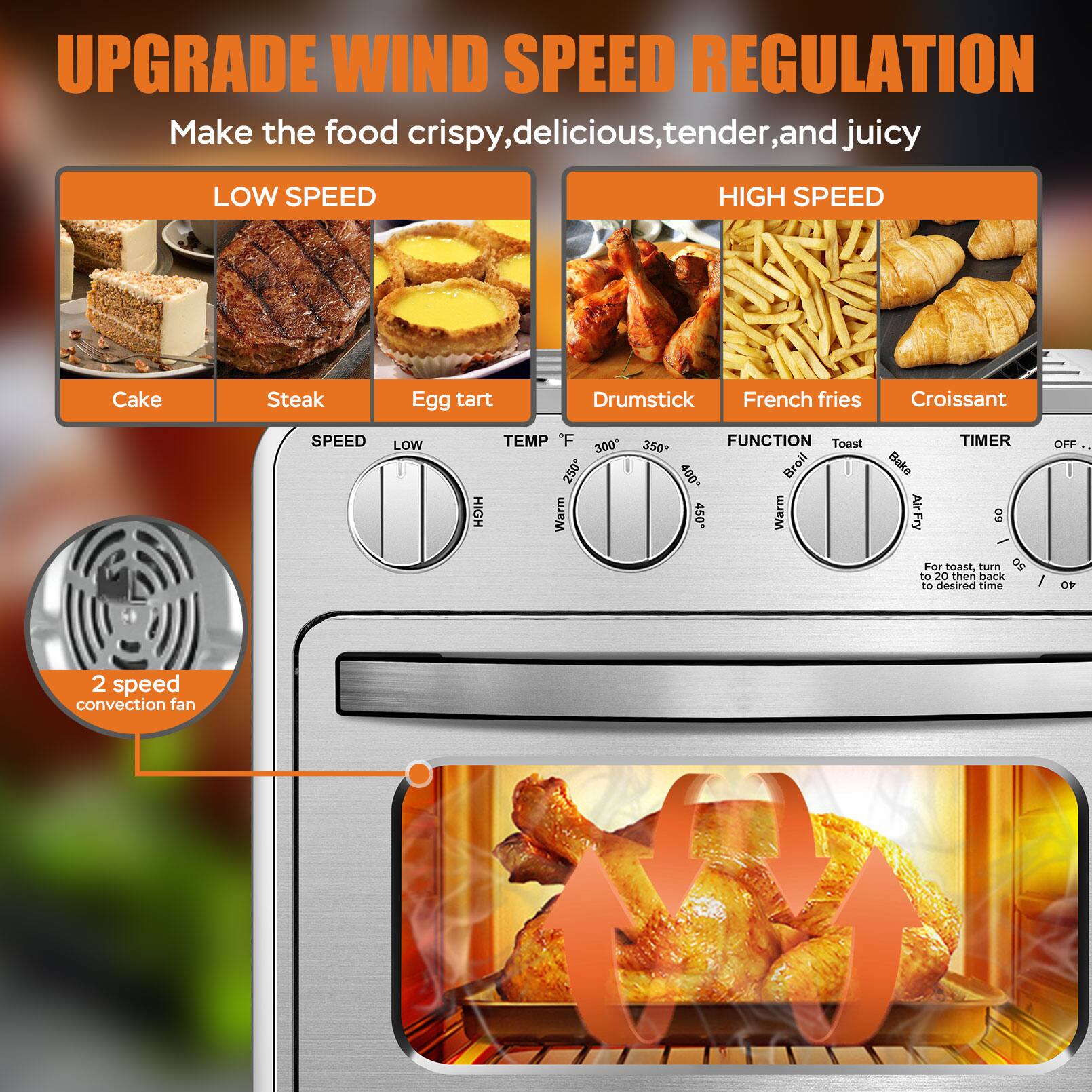 **UPGRADE WIND SPEED REGULATION**

Make the food crispy, delicious, tender, and juicy

**LOW SPEED**

- Cake
- Steak
- Egg tart

**HIGH SPEED**

- Drumstick
- French fries
- Croissant

**SPEED**

- LOW
- HIGH

**TEMP °F**

- 300
- 250
- 350
- 400
- 450

**FUNCTION**

- Toast
- Broil
- Bake
- Air Fry

**TIMER**

- OFF
- 40
- 20

**2 speed convection fan**

*For toast turn O 20 then back in desired time*