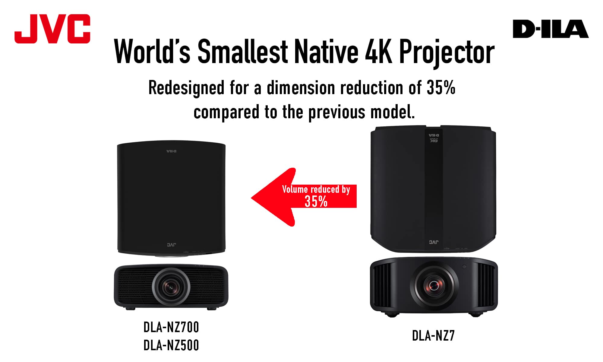 JVC D-ILA World's Smallest Native 4K Projector Redesigned for a dimension reduction of 35% compared to the previous model. DILA Us S D-ILA Volume reduced by 35% JVC JVC DLA-NZ700 DLA-NZ500 DLA-NZ7
