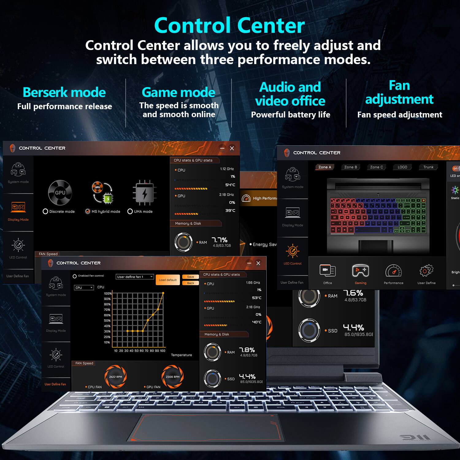 Control Center  
Control Center allows you to freely adjust and switch between three performance modes.

Berserk mode  
Full performance release

Game mode  
The speed is smooth and smooth online

Audio and video office  
Powerful battery life

Fan adjustment  
Fan speed adjustment

CONTROL CENTER  
System mode  
- Discrete mode  
- MS hybrid mode  
- UMA mode  
Display Mode  
- High Performance  
- Energy Sav  
LED Control  
- User Define Fan  
- Static  
- Dynamic  
- User Define Fan 1  
- Load Default  
- Save  
- Back  

CPU stats & GPU stats  
- CPU  
  - 1.12 GHz  
  - 100%  
- GPU  
  - 2.18 GHz  
  - 100%  
- RAM  
  - 7.7%  
  - 4.8/6/3708B  
- SSD  
  - 4.4%  
  - 85.0/1935.8GB  

Memory & Disk  
- RAM  
  - 7.8%  
  - 4.8/6/3708B  
- SSD  
  - 4.4%