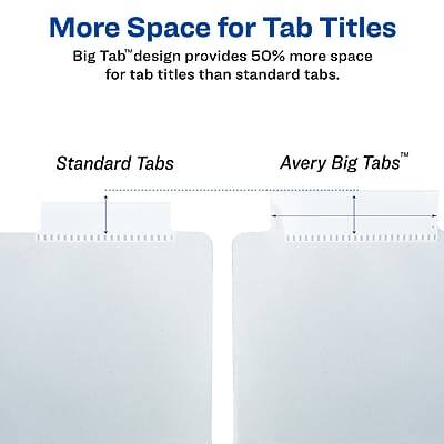 More Space for Tab Titles

Big Tab™ design provides 50% more space for tab titles than standard tabs.

Standard Tabs | Avery Big Tabs™