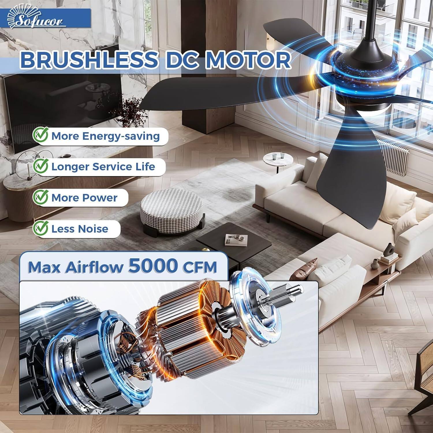 Sofucor

BRUSHLESS DC MOTOR

- More Energy-saving
- Longer Service Life
- More Power
- Less Noise

Max Airflow 5000 CFM
