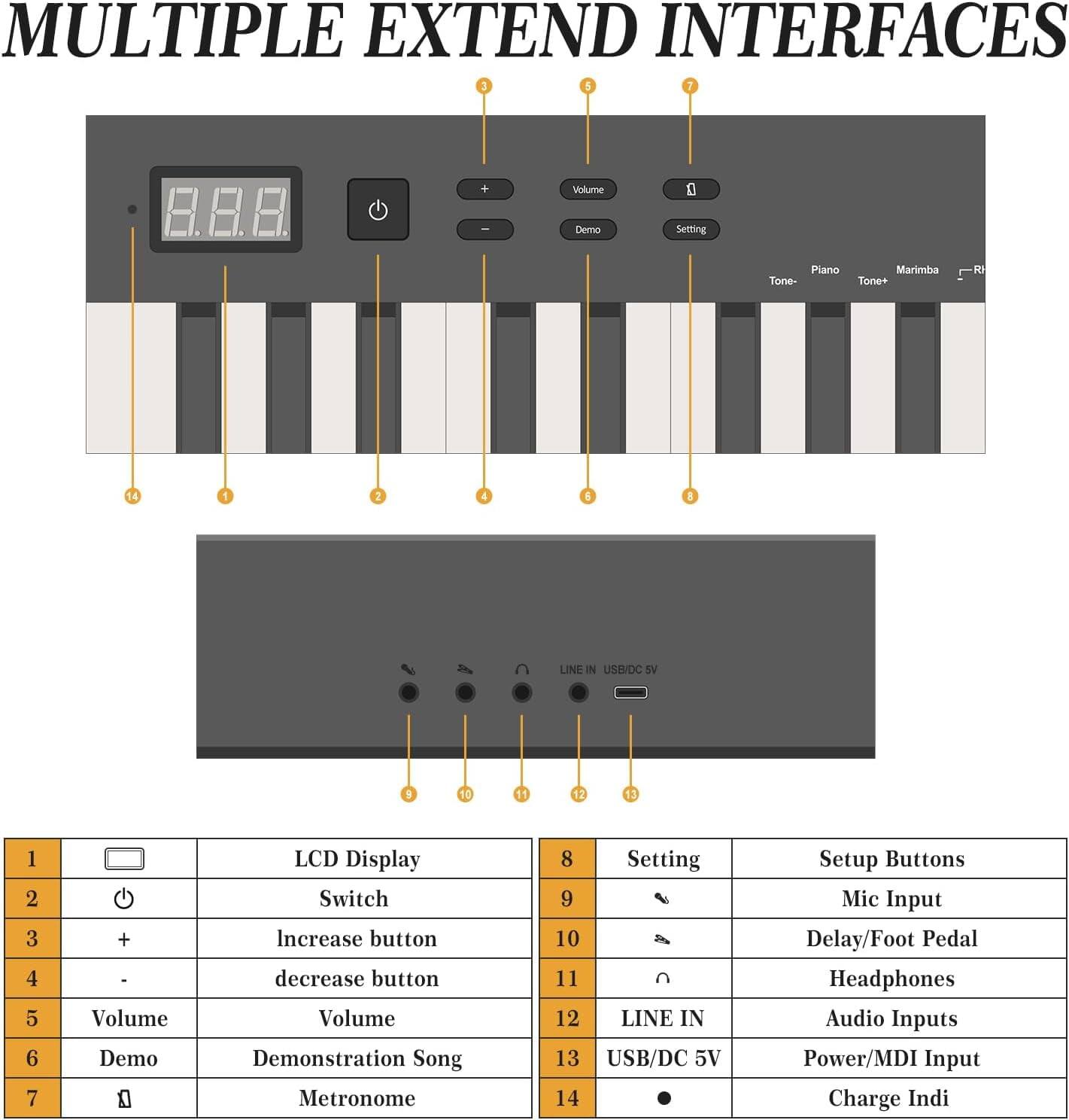 MULTIPLE EXTEND INTERFACES

1. LCD Display
2. Switch
3. Increase button
4. Decrease button
5. Volume
6. Demonstration Song
7. Metronome
8. Setting
9. Mic Input
10. Delay/Foot Pedal
11. Headphones
12. LINE IN
13. USB/DC 5V
14. Charge Indi

- Volume Demo
- Setting Piano Tone- Marimba Tone+ R
- A LINE IN USB/DC SV