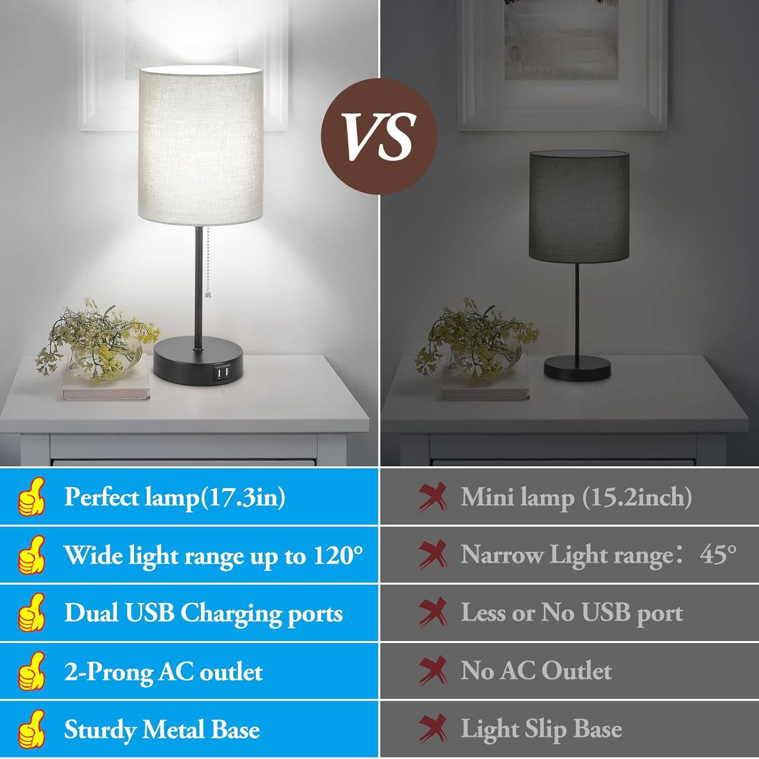 **Perfect Lamp (17.3in)**
- Wide light range up to 120°
- Dual USB Charging ports
- 2-Prong AC outlet
- Sturdy Metal Base

**Mini Lamp (15.2in)**
- Narrow Light range: 45°
- Less or No USB port
- No AC Outlet
- Light Slip Base