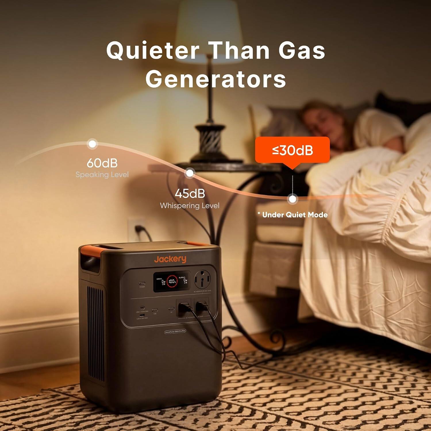 Quieter Than Gas Generators

60dB Speaking Level
45dB Whispering Level
≤30dB *Under Quiet Mode

Jackery