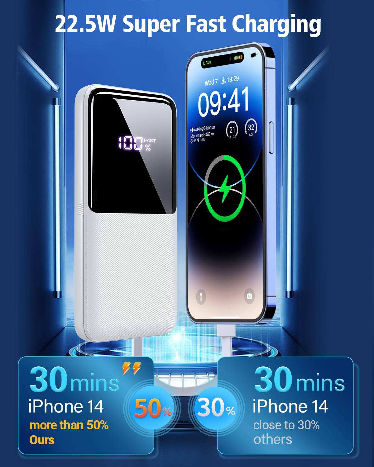 22.5W Super Fast Charging

30 mins iPhone 14 more than 50% Ours

30 mins iPhone 14 close to 30% others